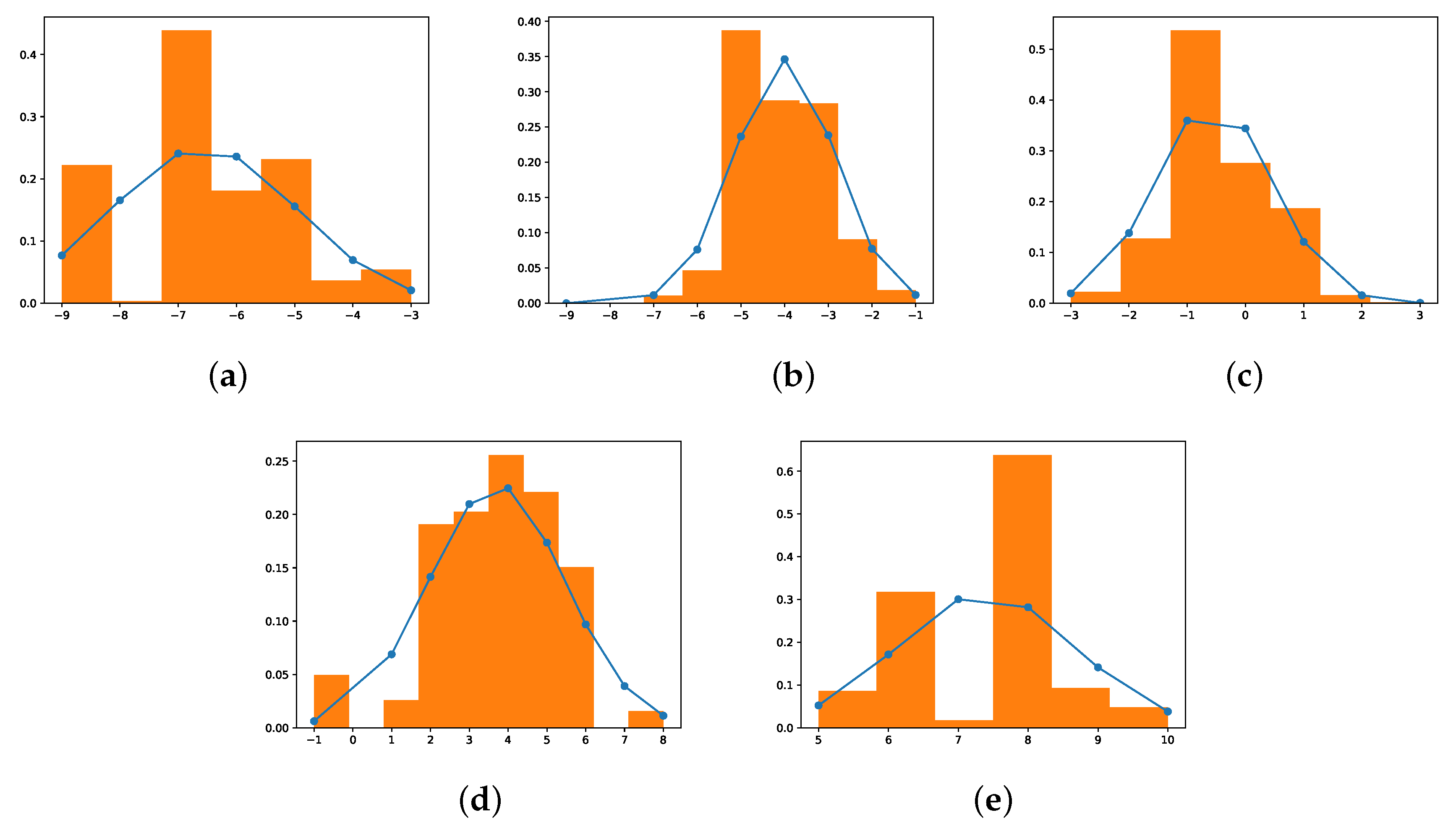 Sensors 22 03491 g009