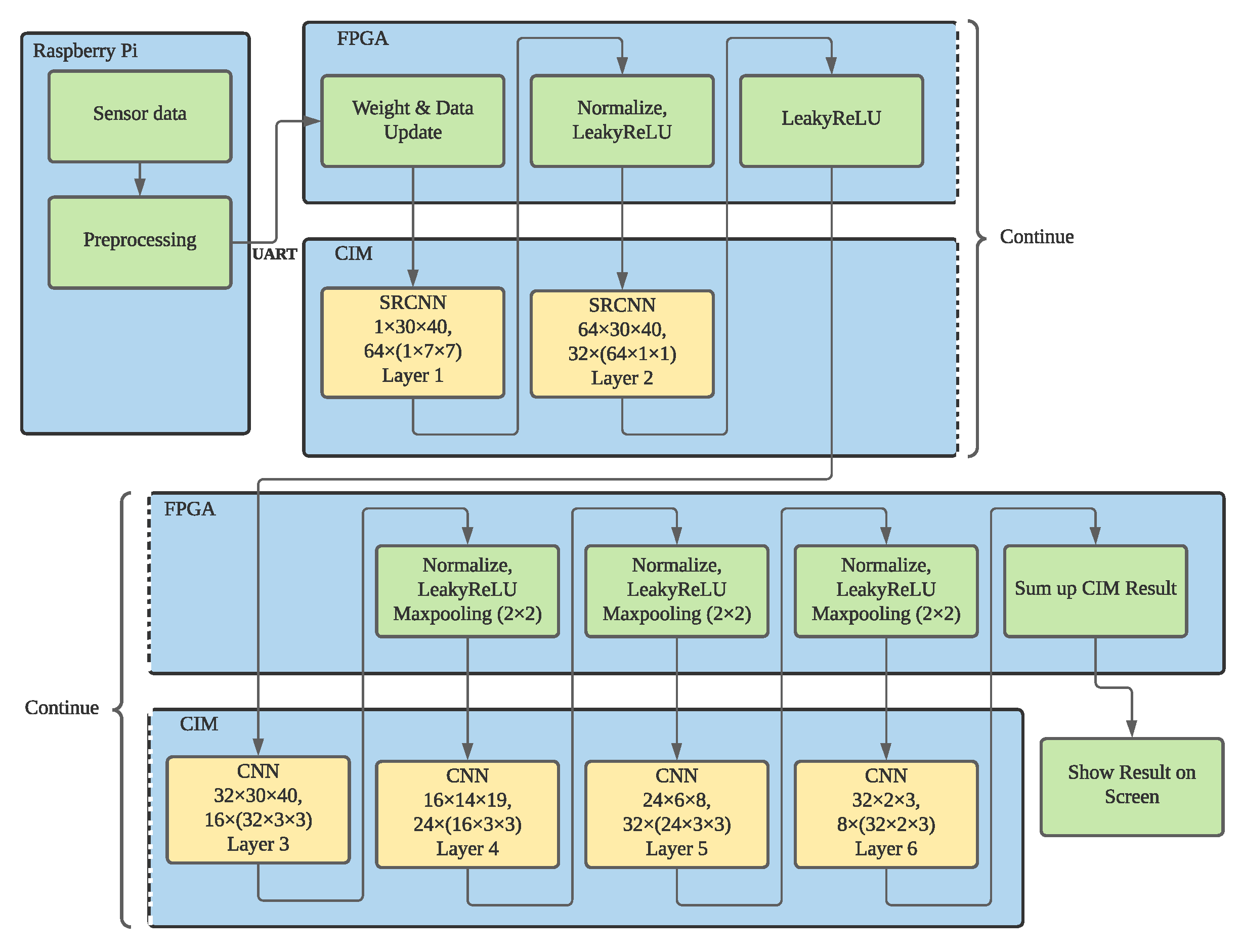 Sensors 22 03491 g011
