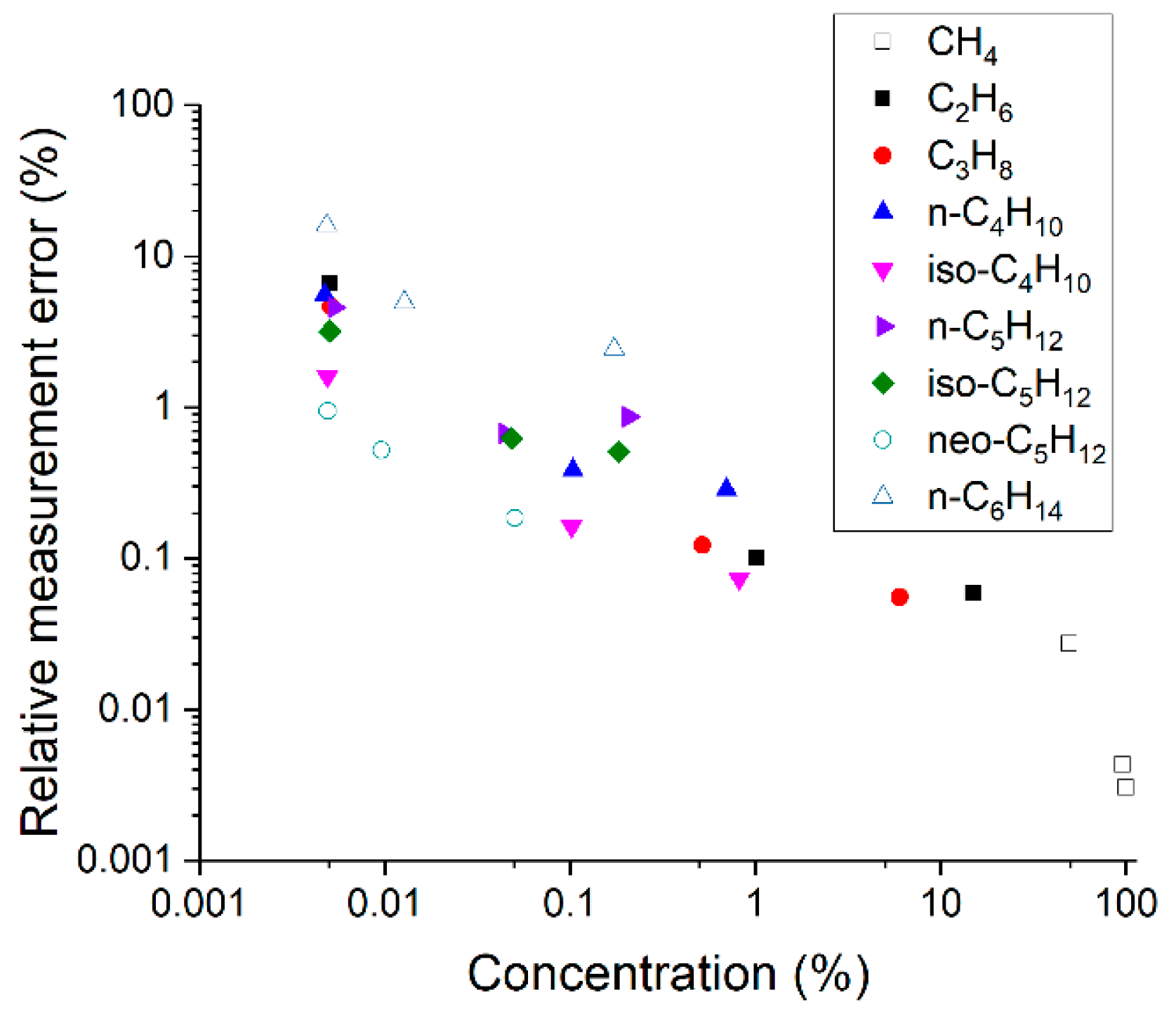 Sensors 22 03492 g005