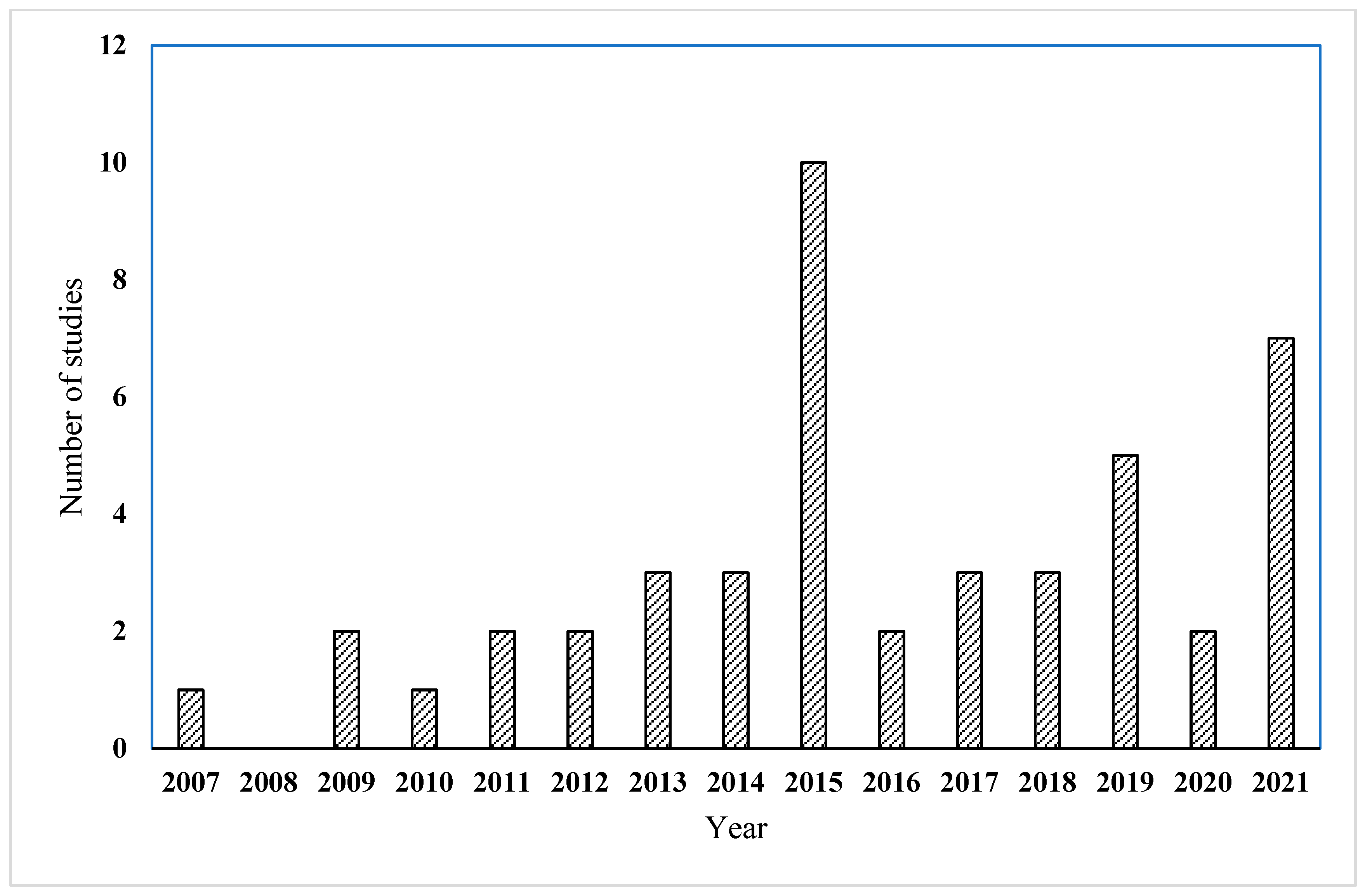 Sensors 22 03497 g001