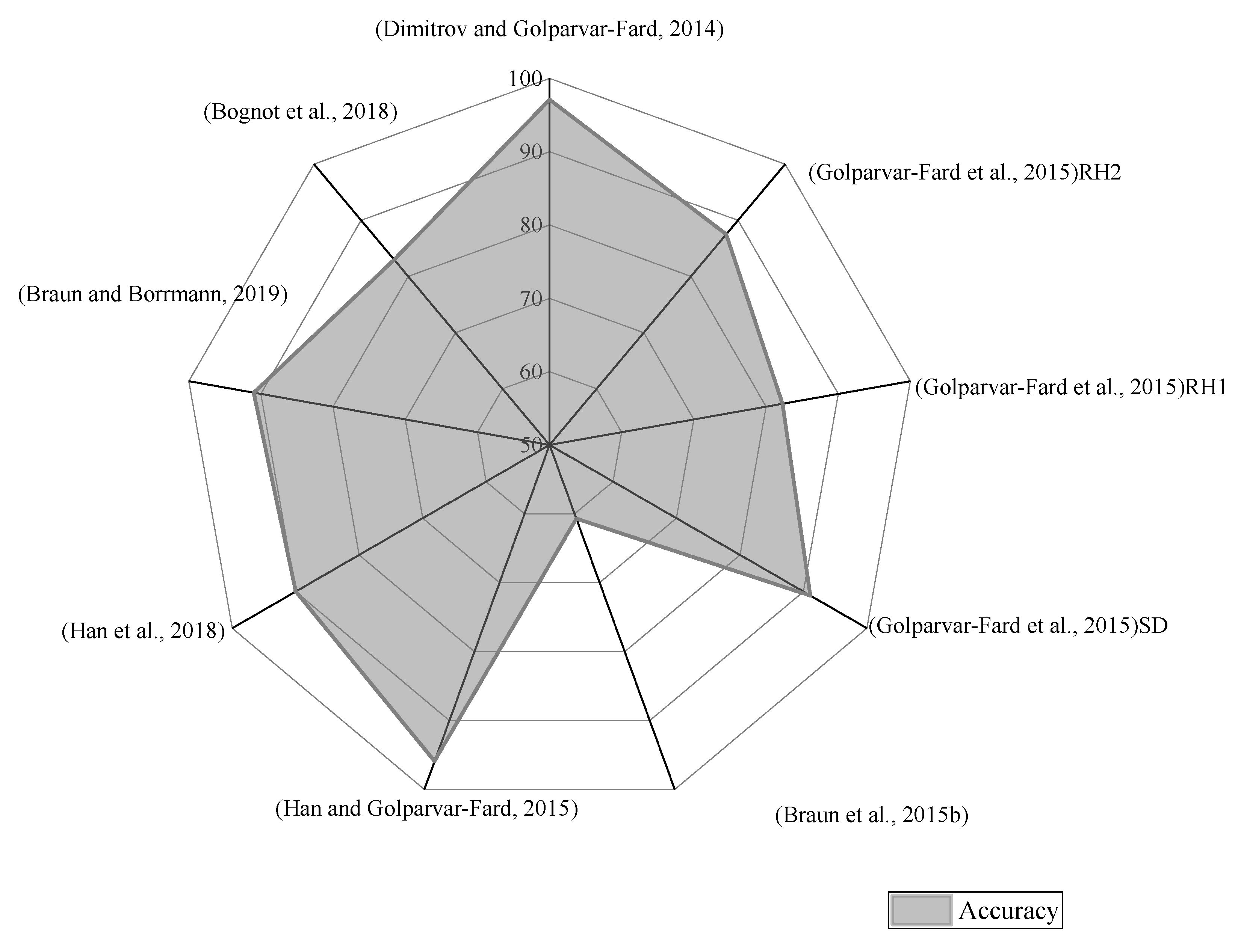 Sensors 22 03497 g003