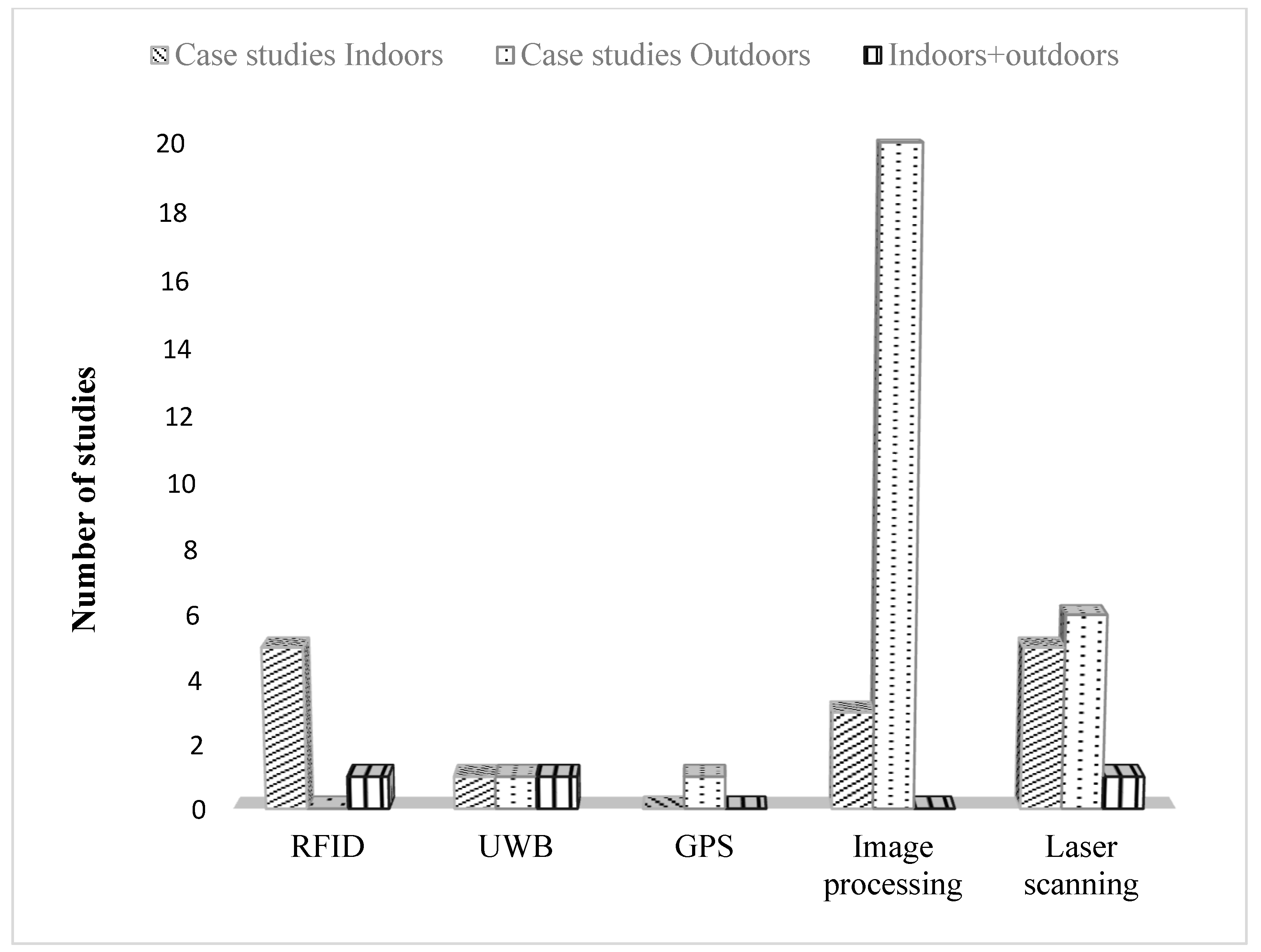 Sensors 22 03497 g005