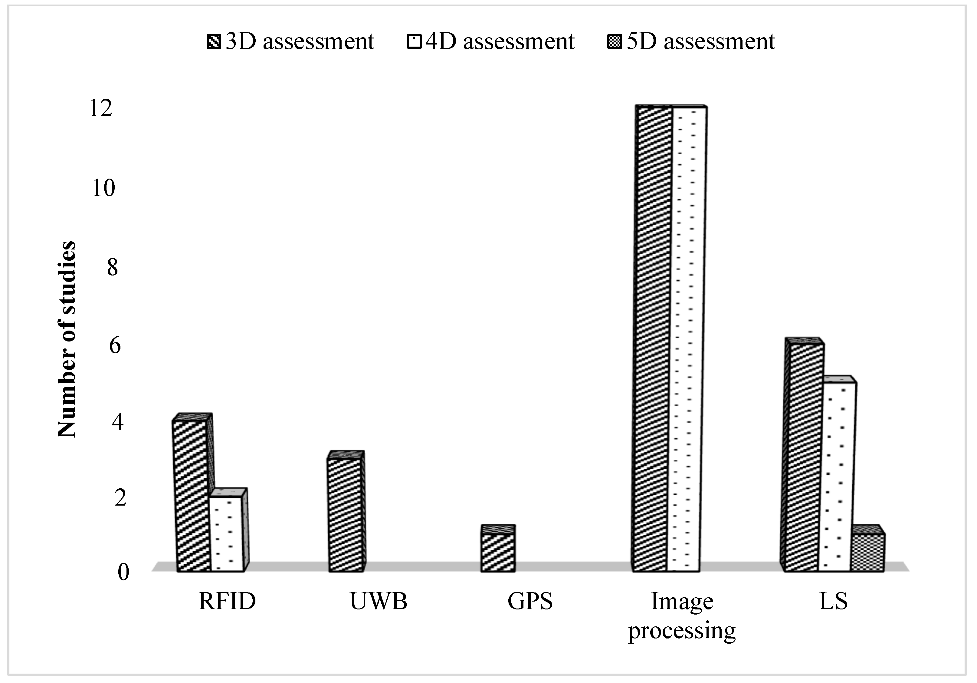 Sensors 22 03497 g006