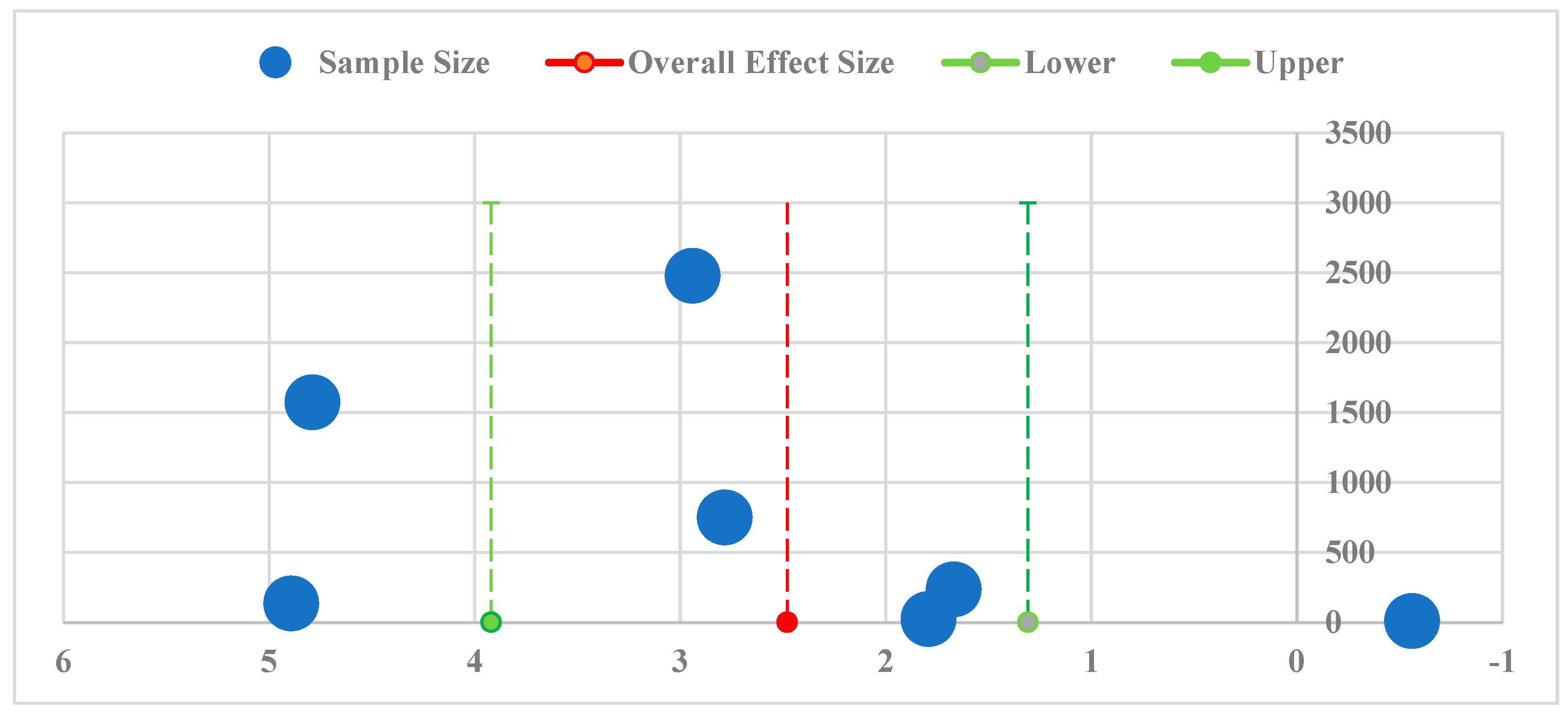 Sensors 22 03497 g007