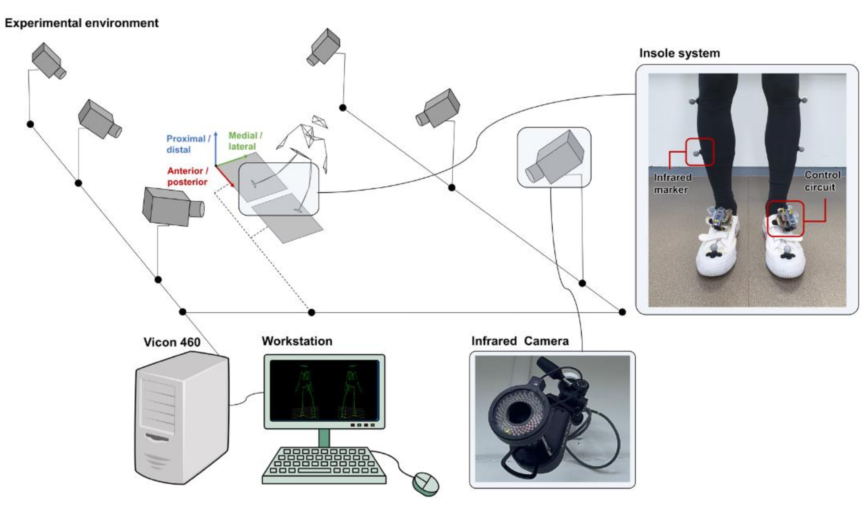 Sensors 22 03499 g002
