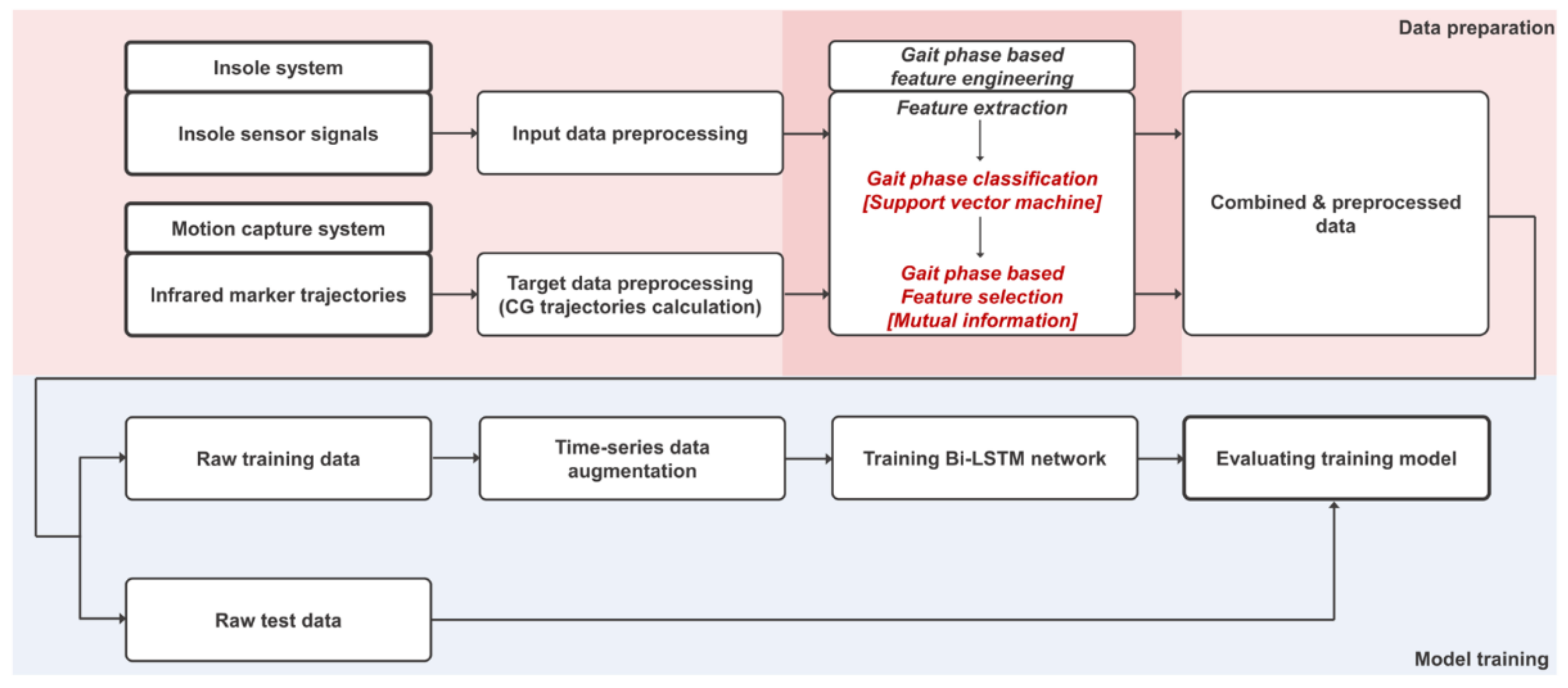 Sensors 22 03499 g003
