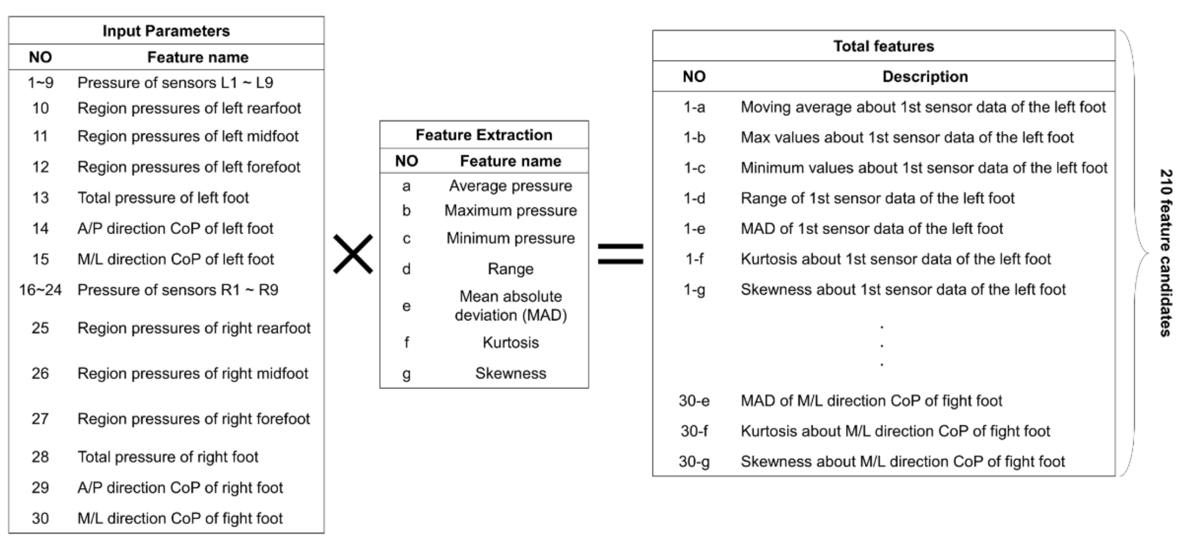 Sensors 22 03499 g004