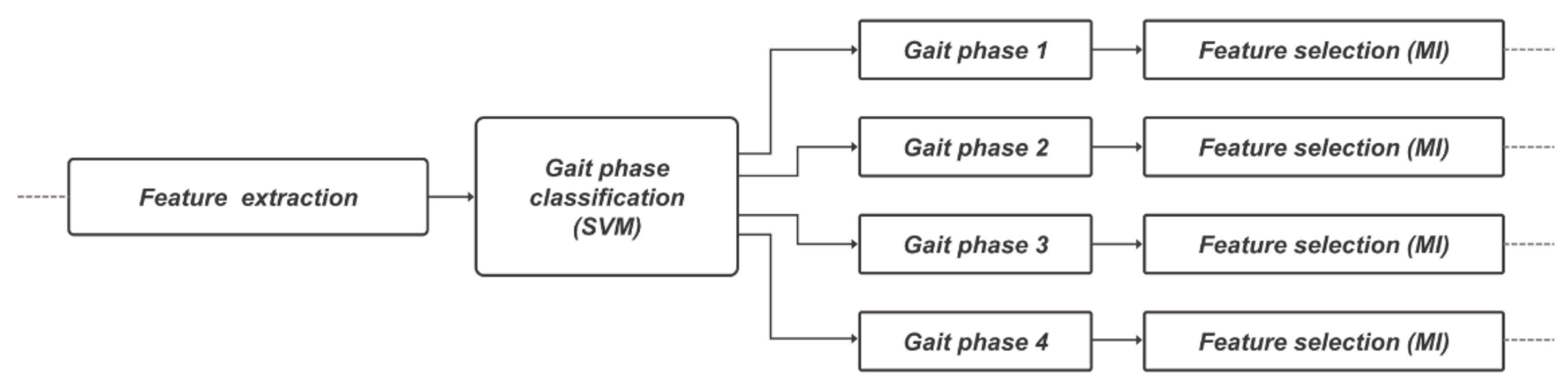 Sensors 22 03499 g006