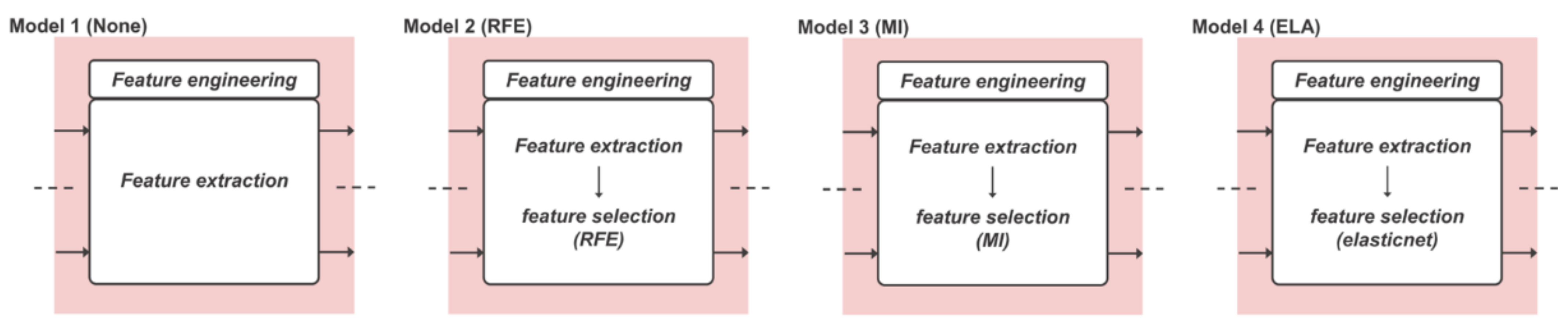 Sensors 22 03499 g008