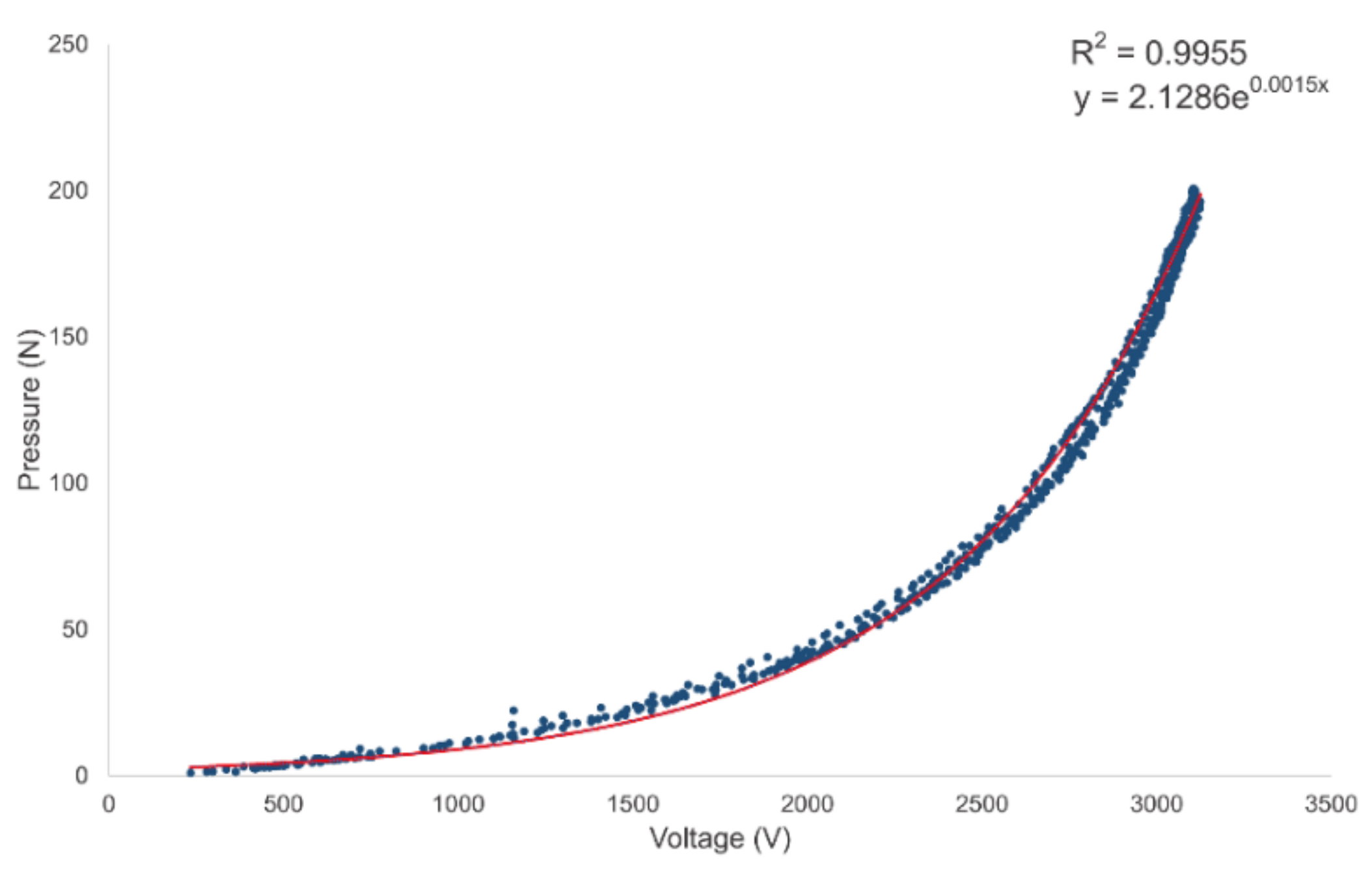 Sensors 22 03499 g009