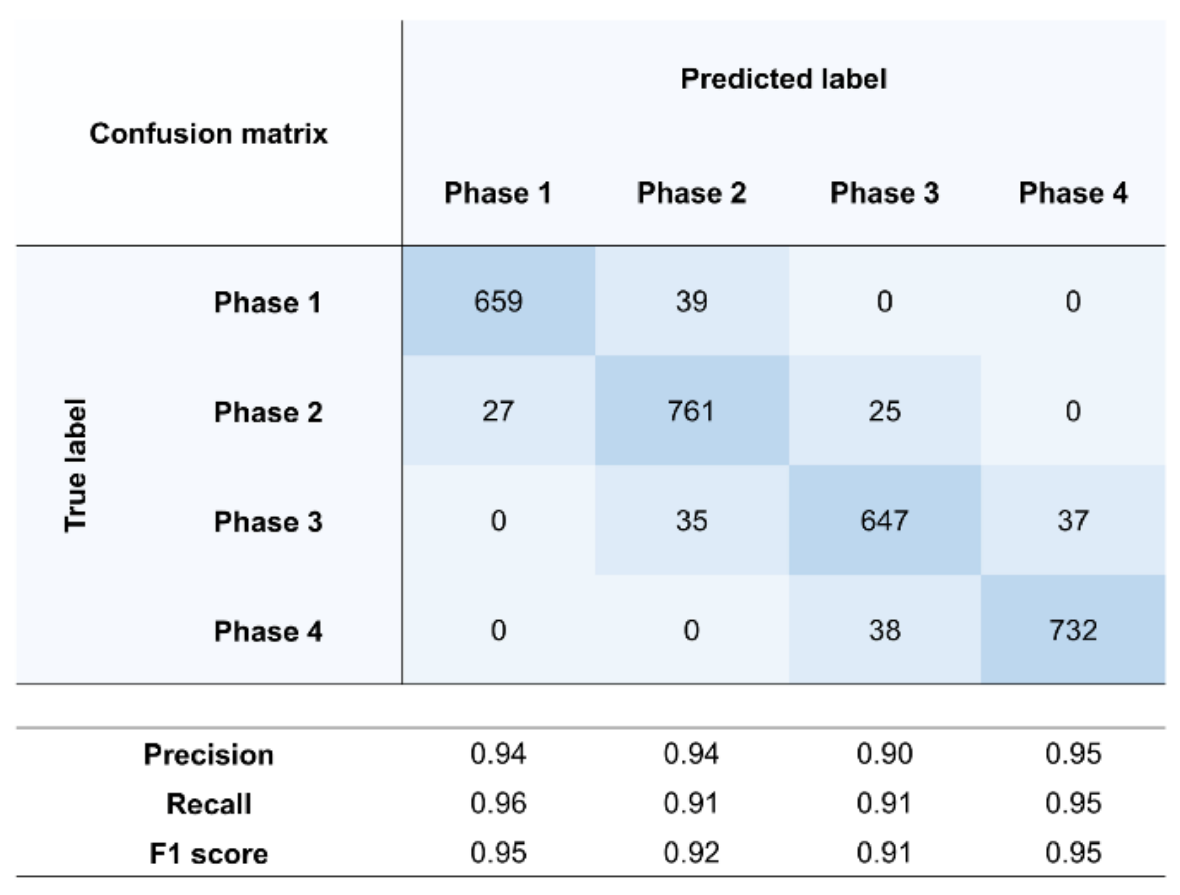 Sensors 22 03499 g010