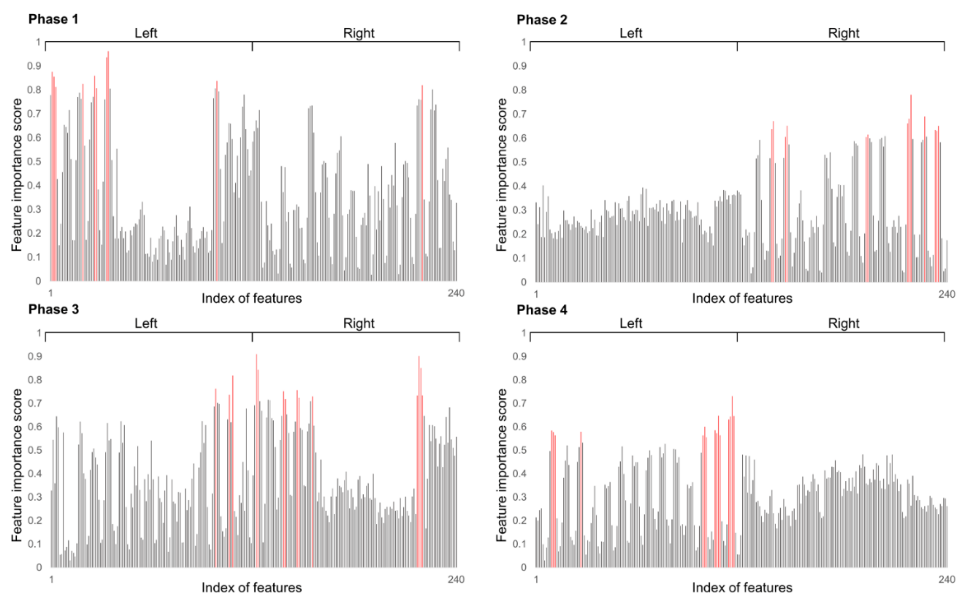 Sensors 22 03499 g012