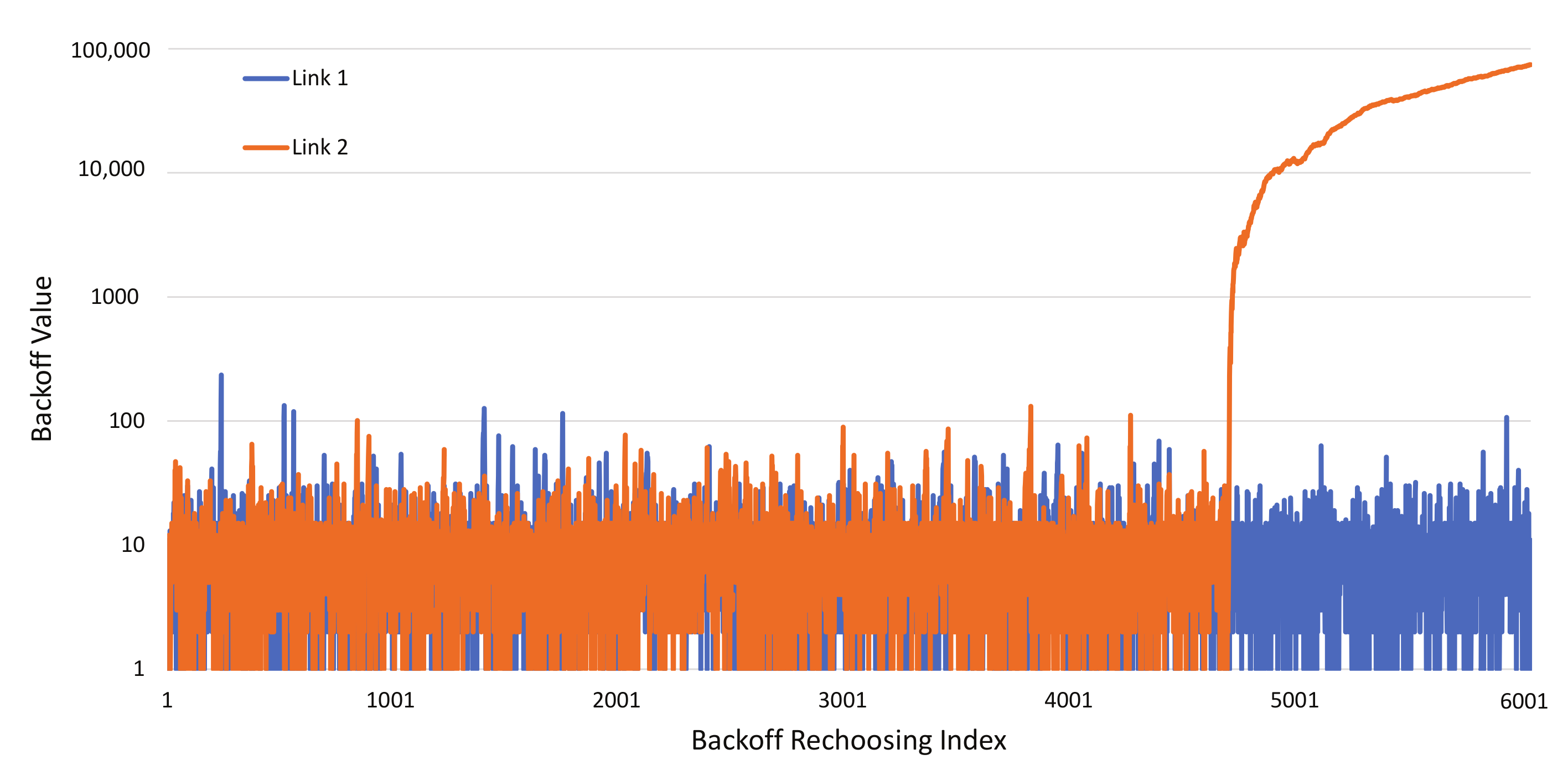 Sensors 22 03501 g002