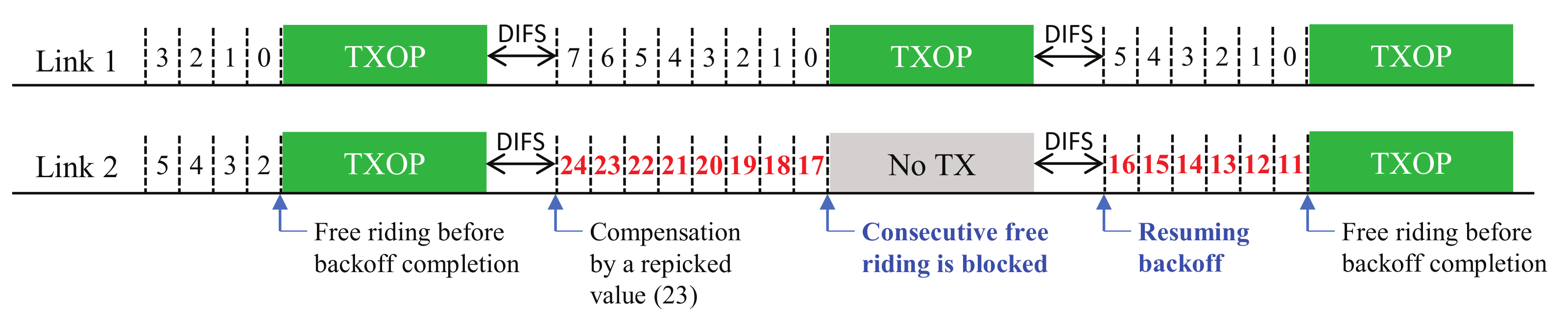 Sensors 22 03501 g003