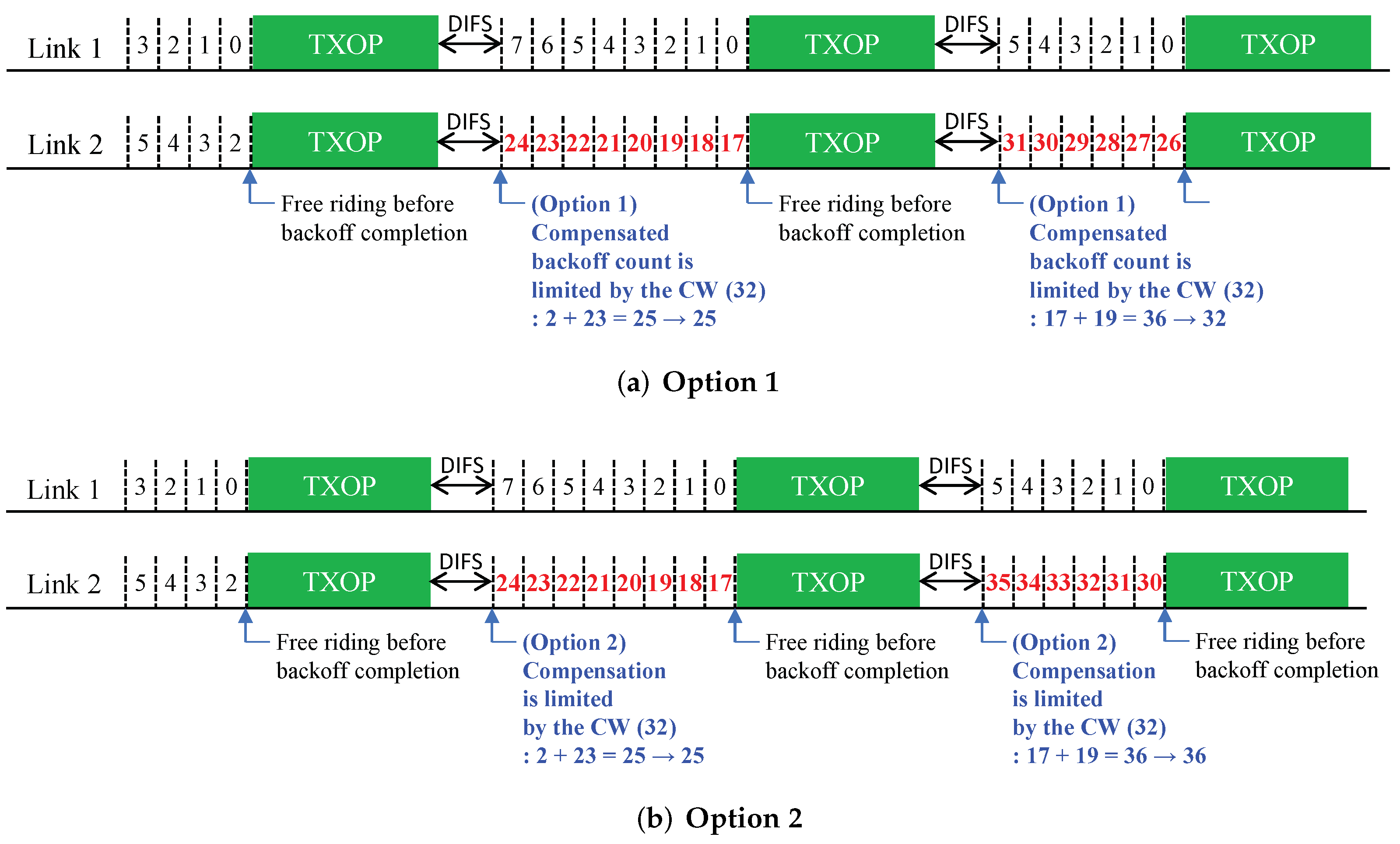 Sensors 22 03501 g004