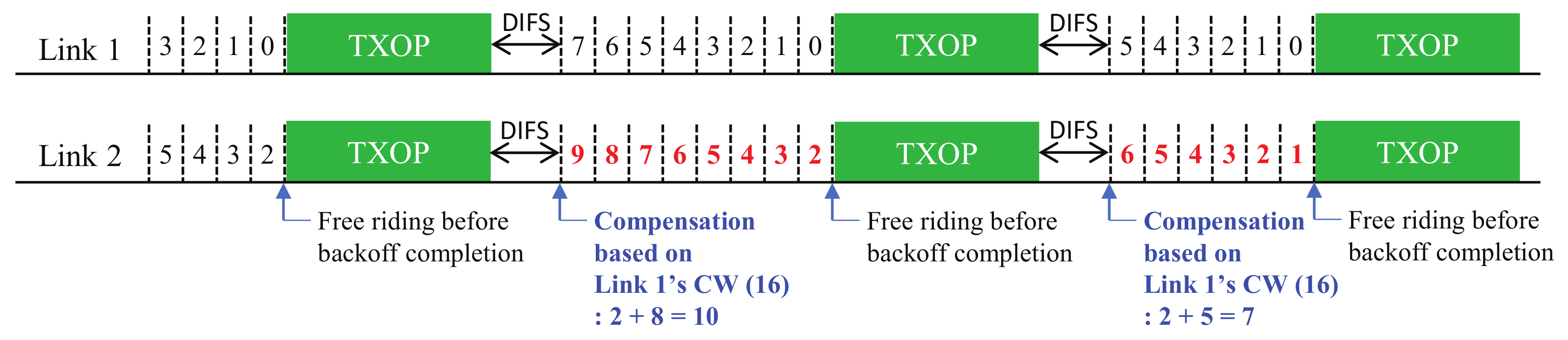 Sensors 22 03501 g005