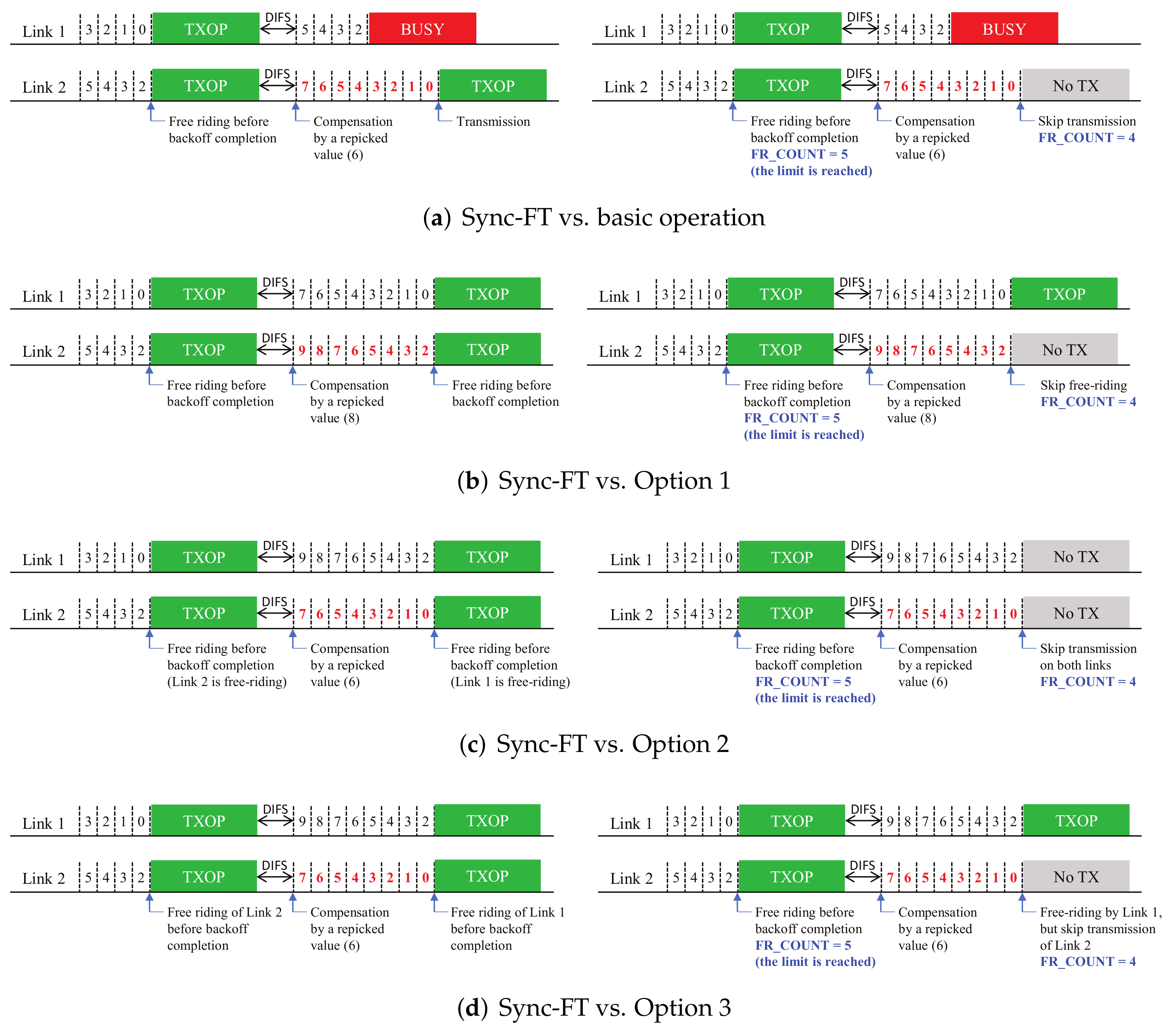 Sensors 22 03501 g006