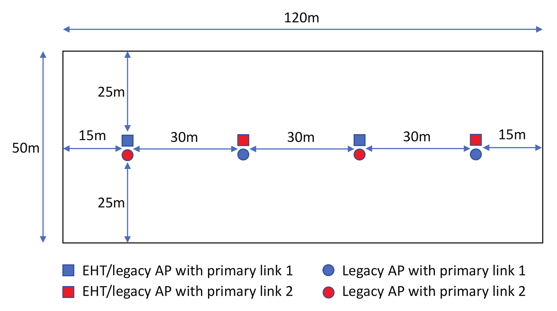 Sensors 22 03501 g007