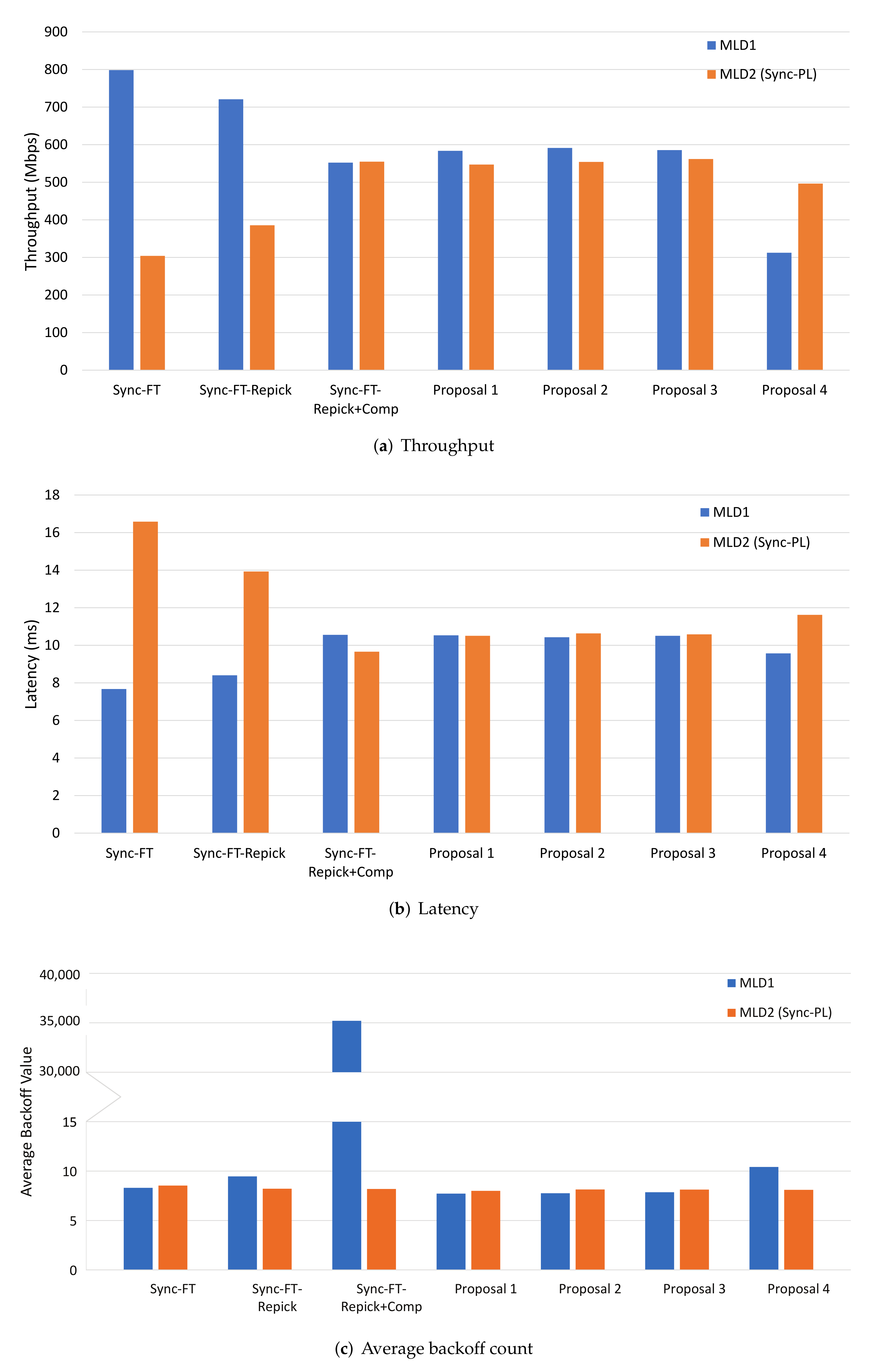 Sensors 22 03501 g008