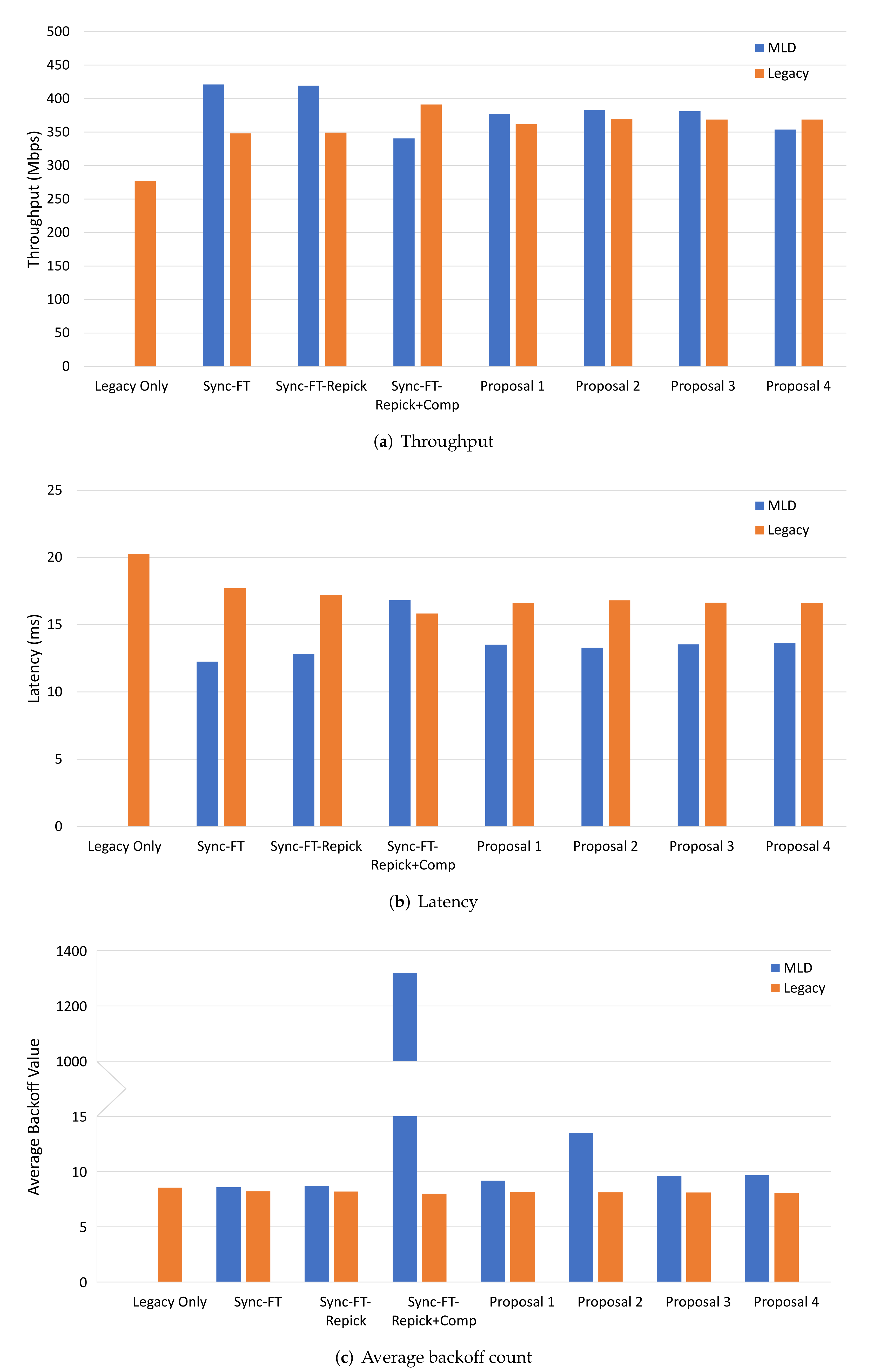 Sensors 22 03501 g009