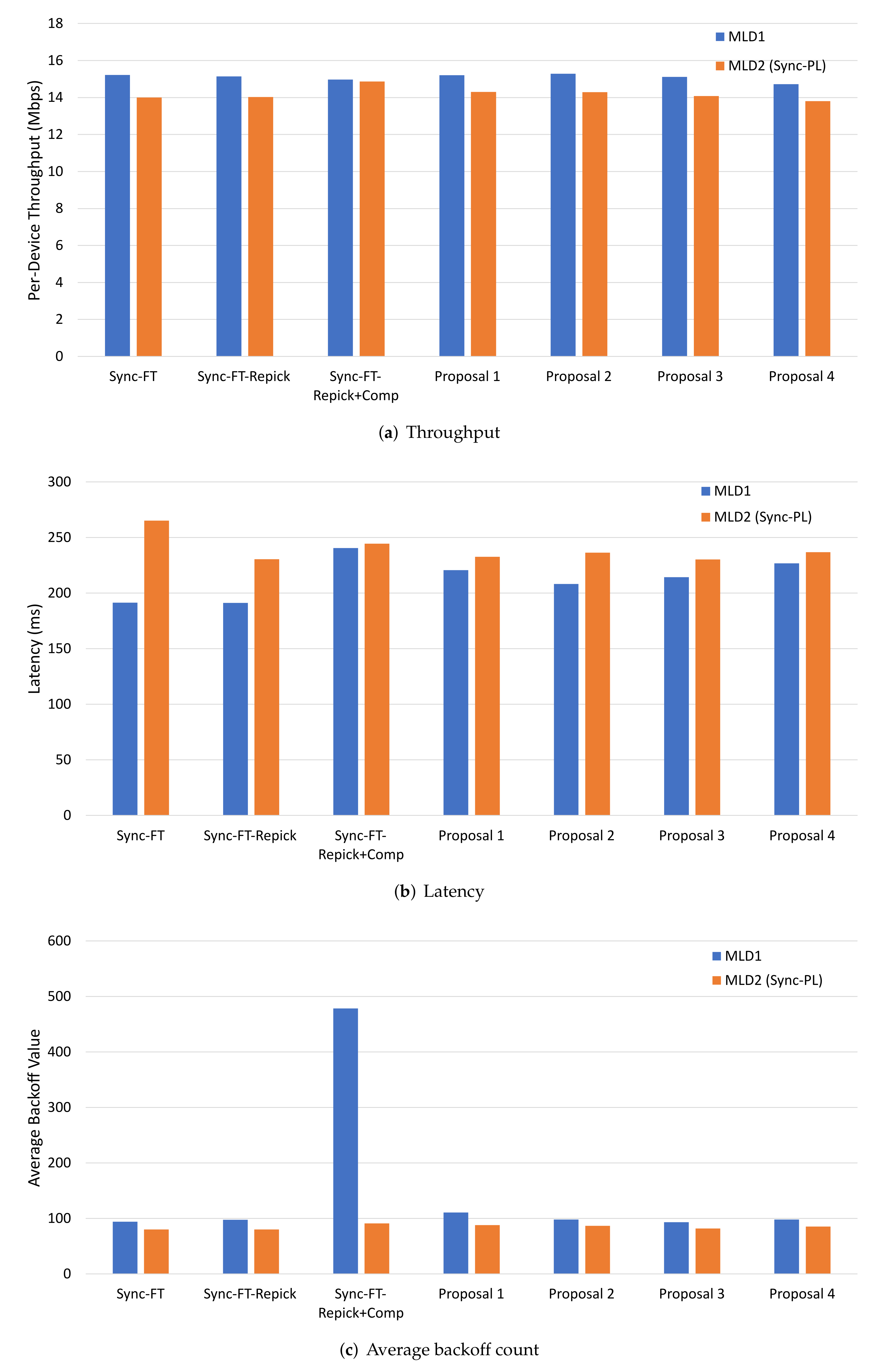 Sensors 22 03501 g010