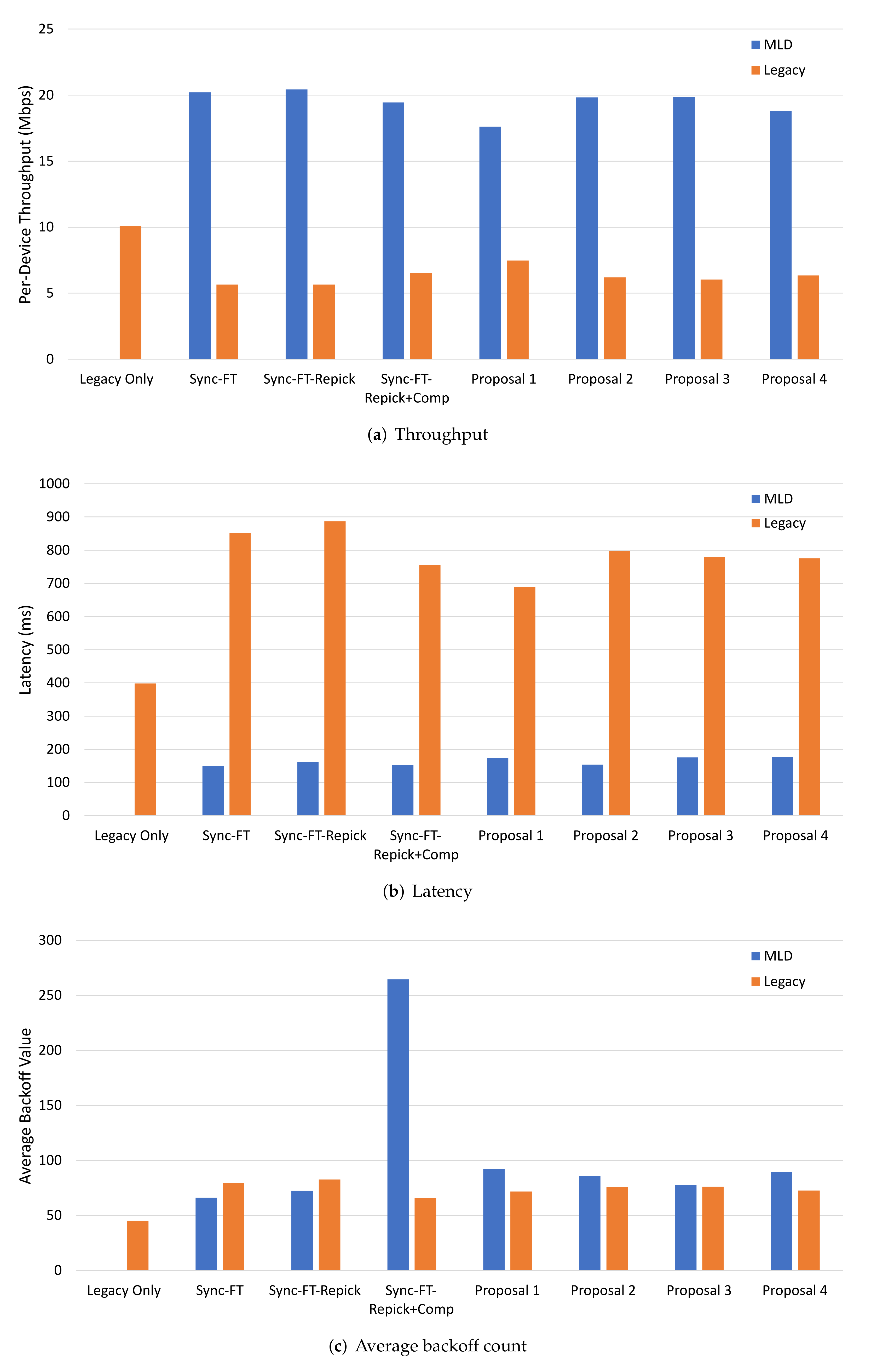Sensors 22 03501 g011