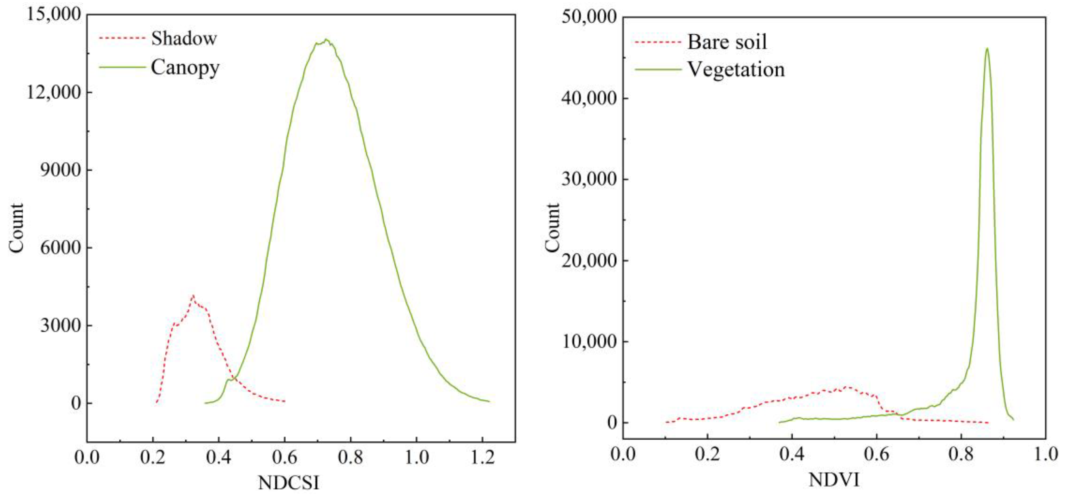 Sensors 22 03503 g003