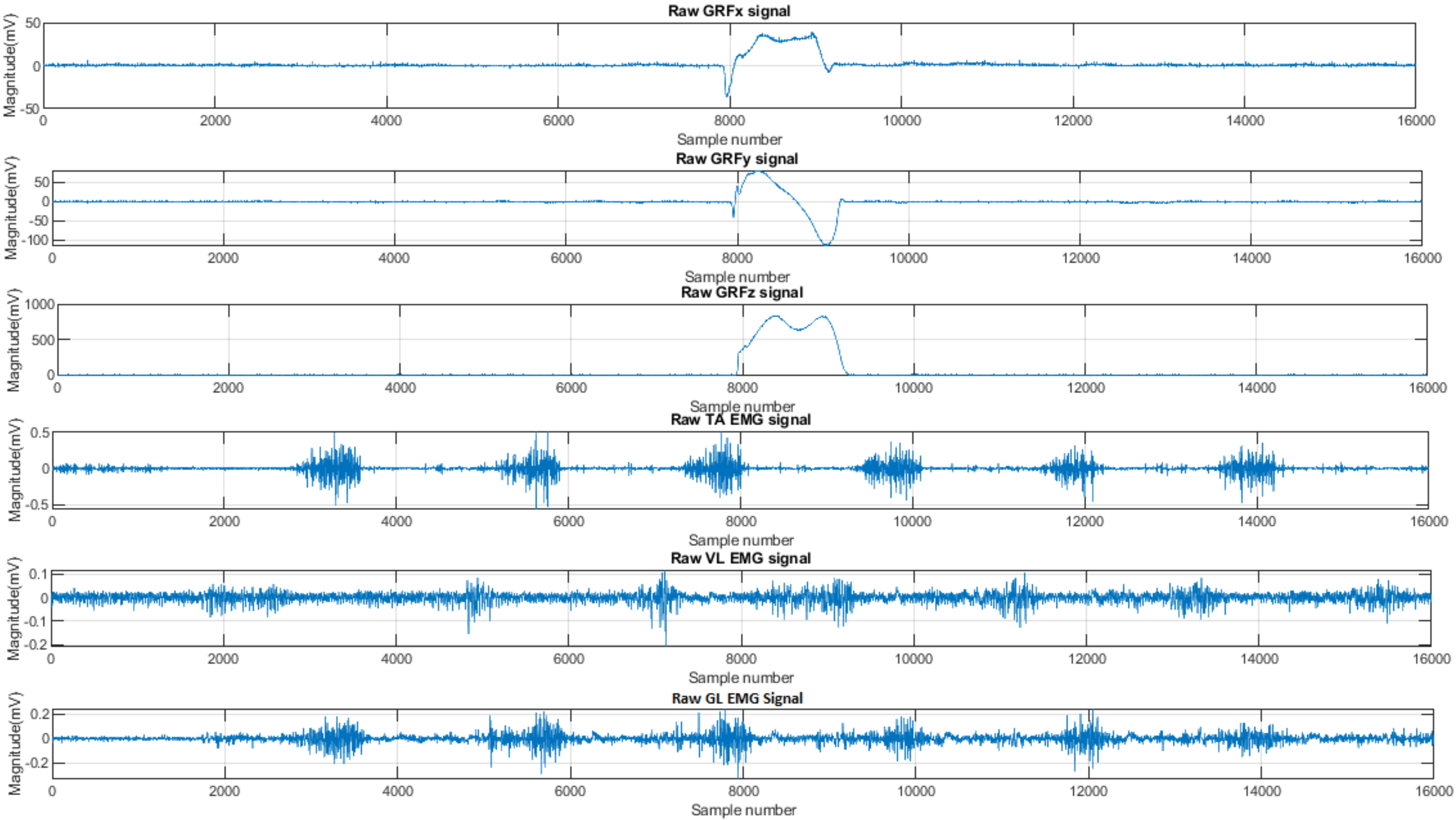 Sensors 22 03507 g001