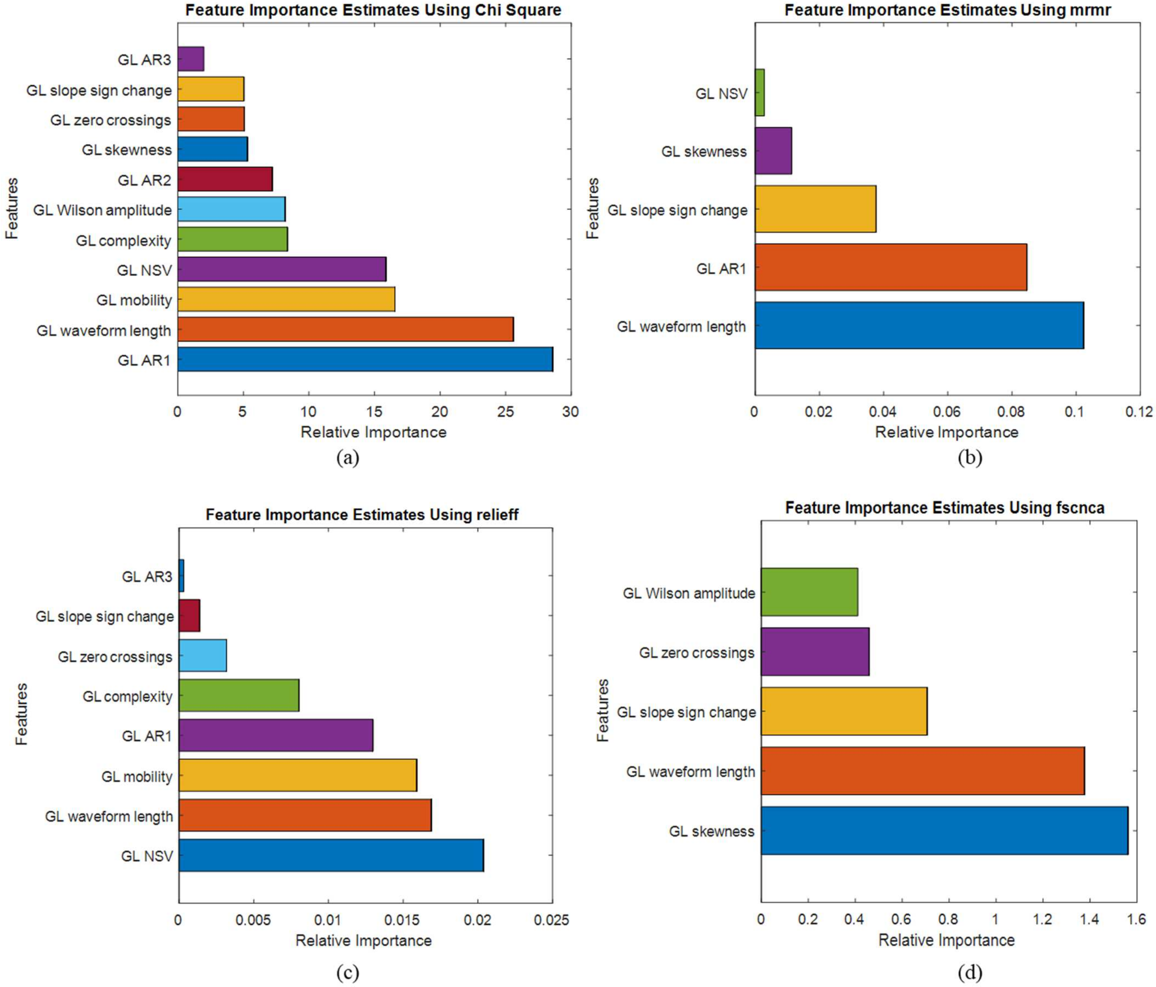 Sensors 22 03507 g004