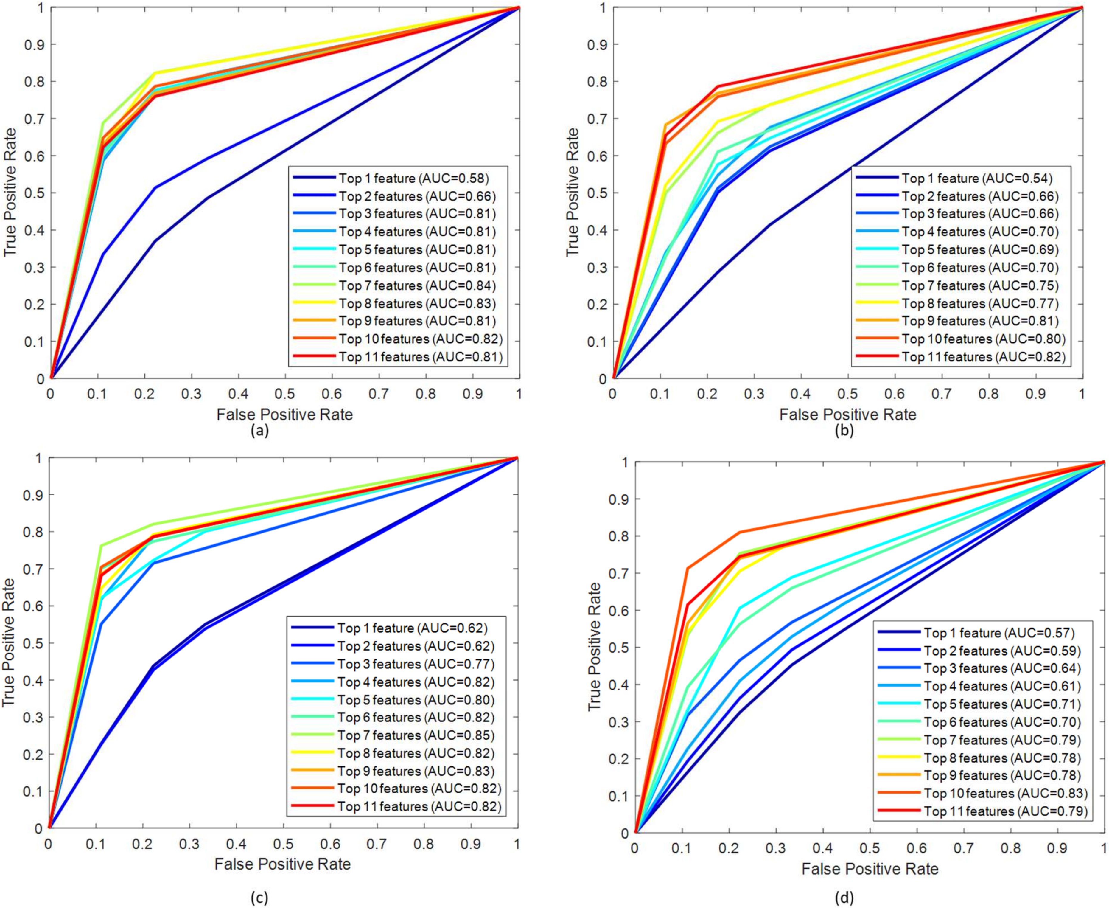 Sensors 22 03507 g006