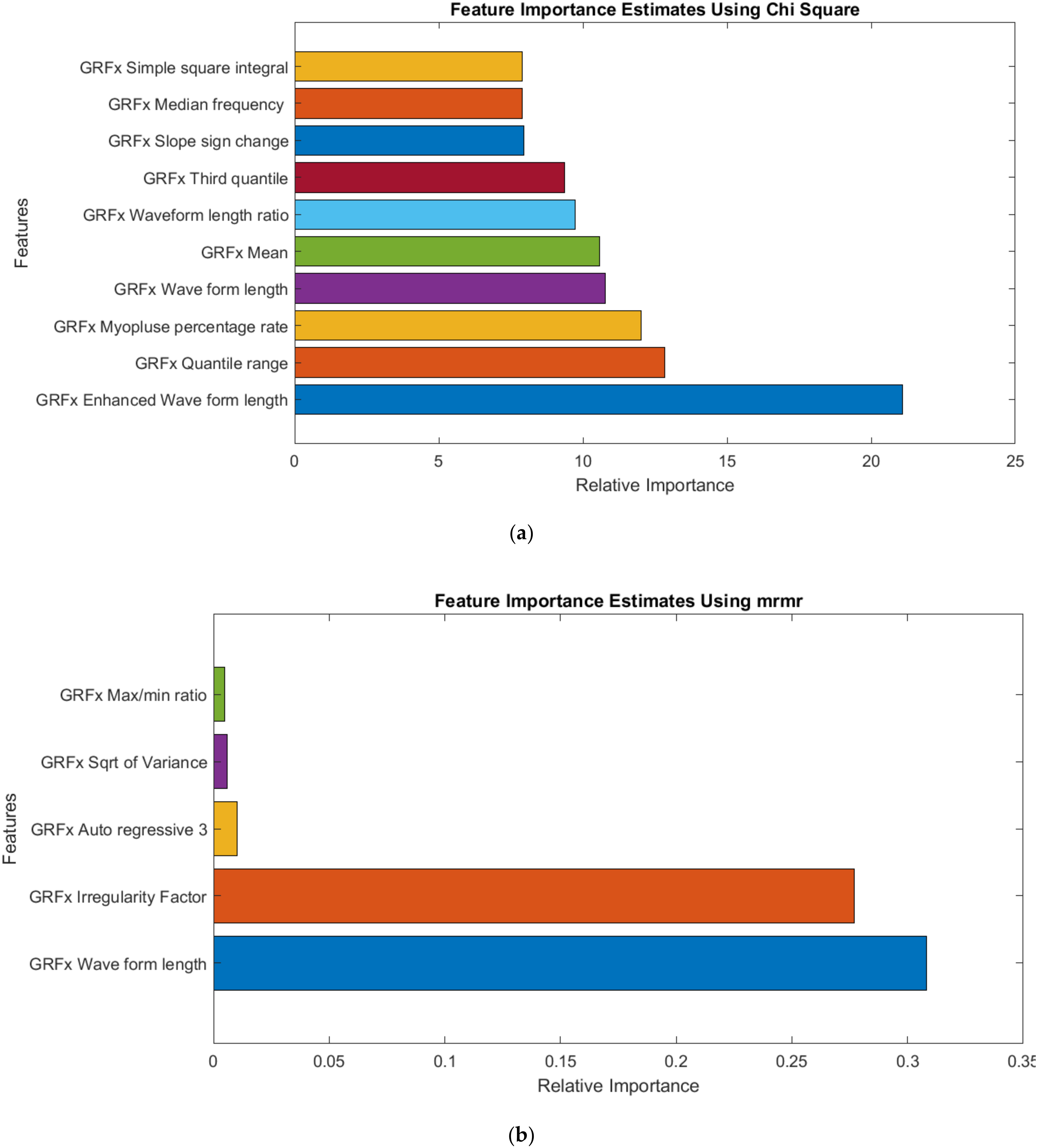 Sensors 22 03507 g007a