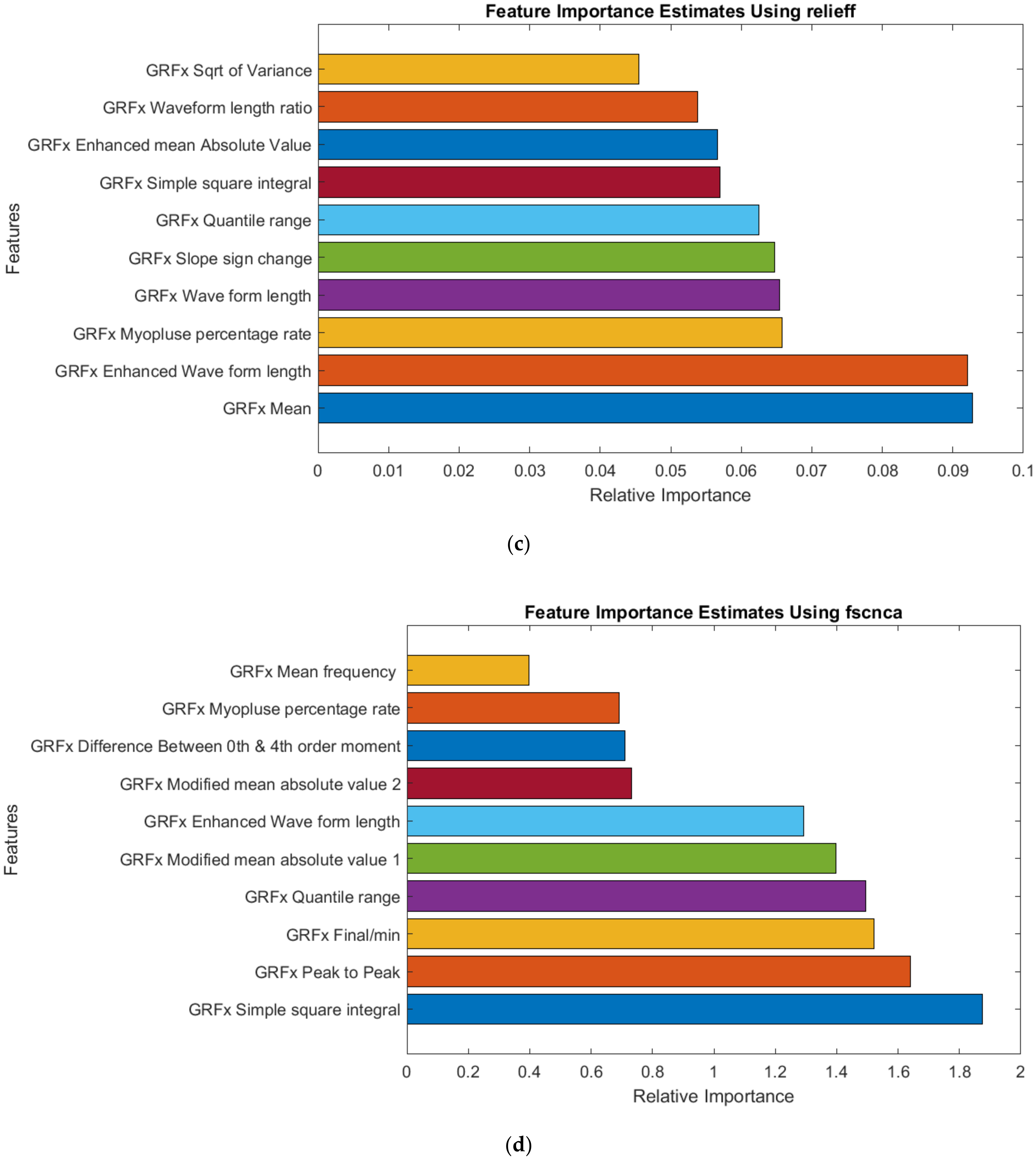 Sensors 22 03507 g007b
