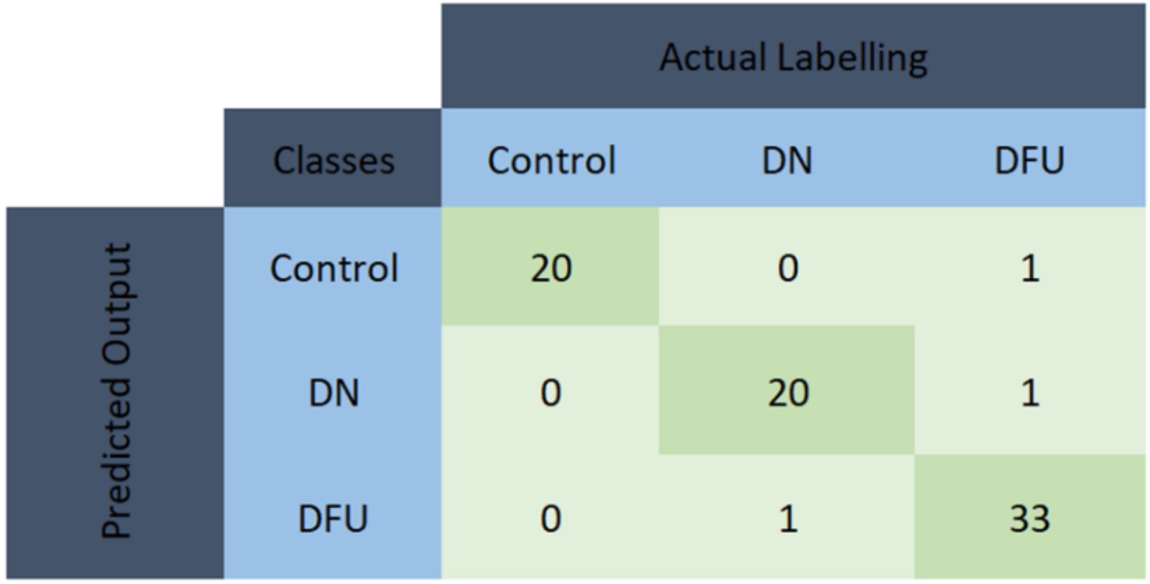 Sensors 22 03507 g008