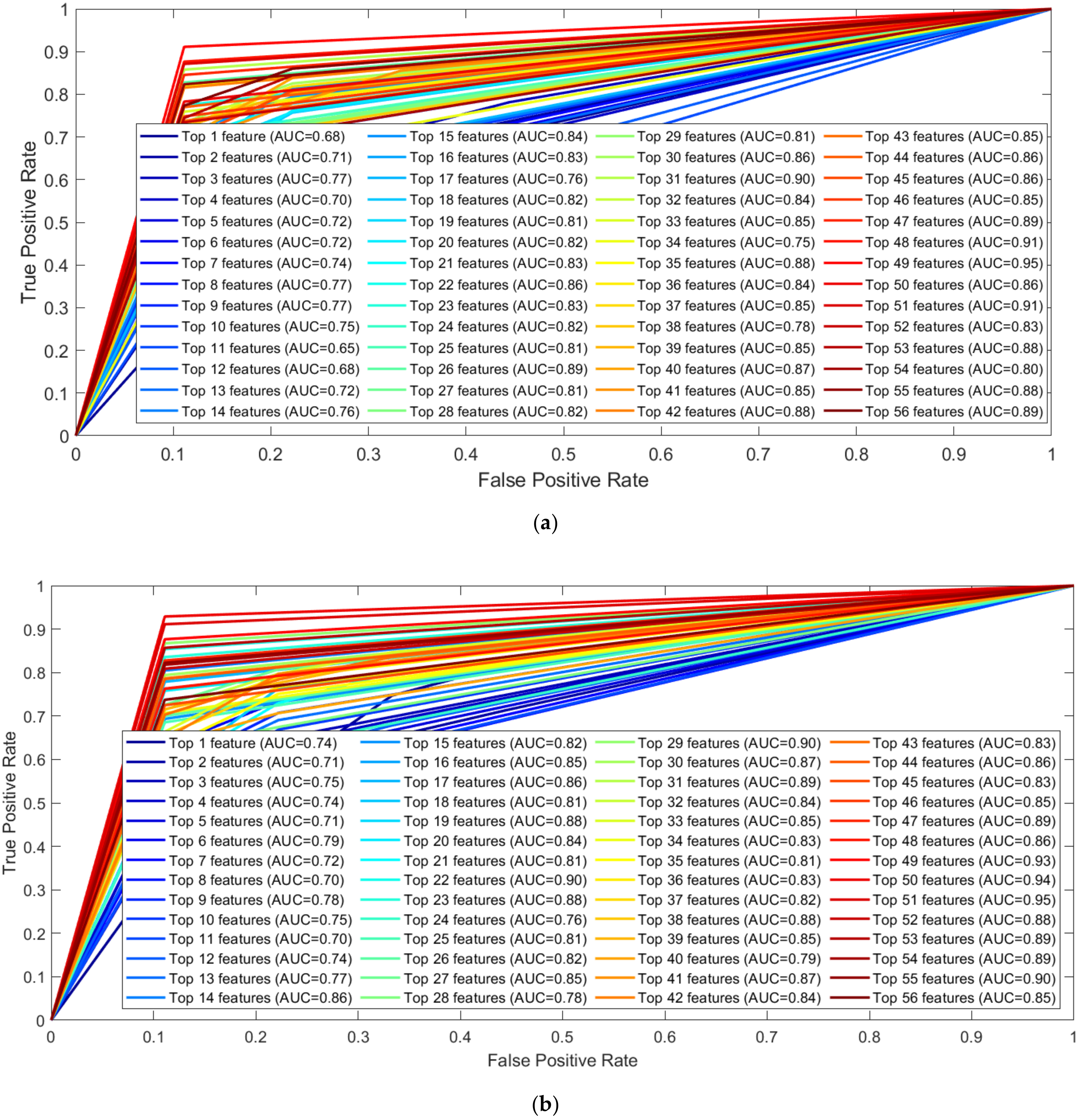 Sensors 22 03507 g009a