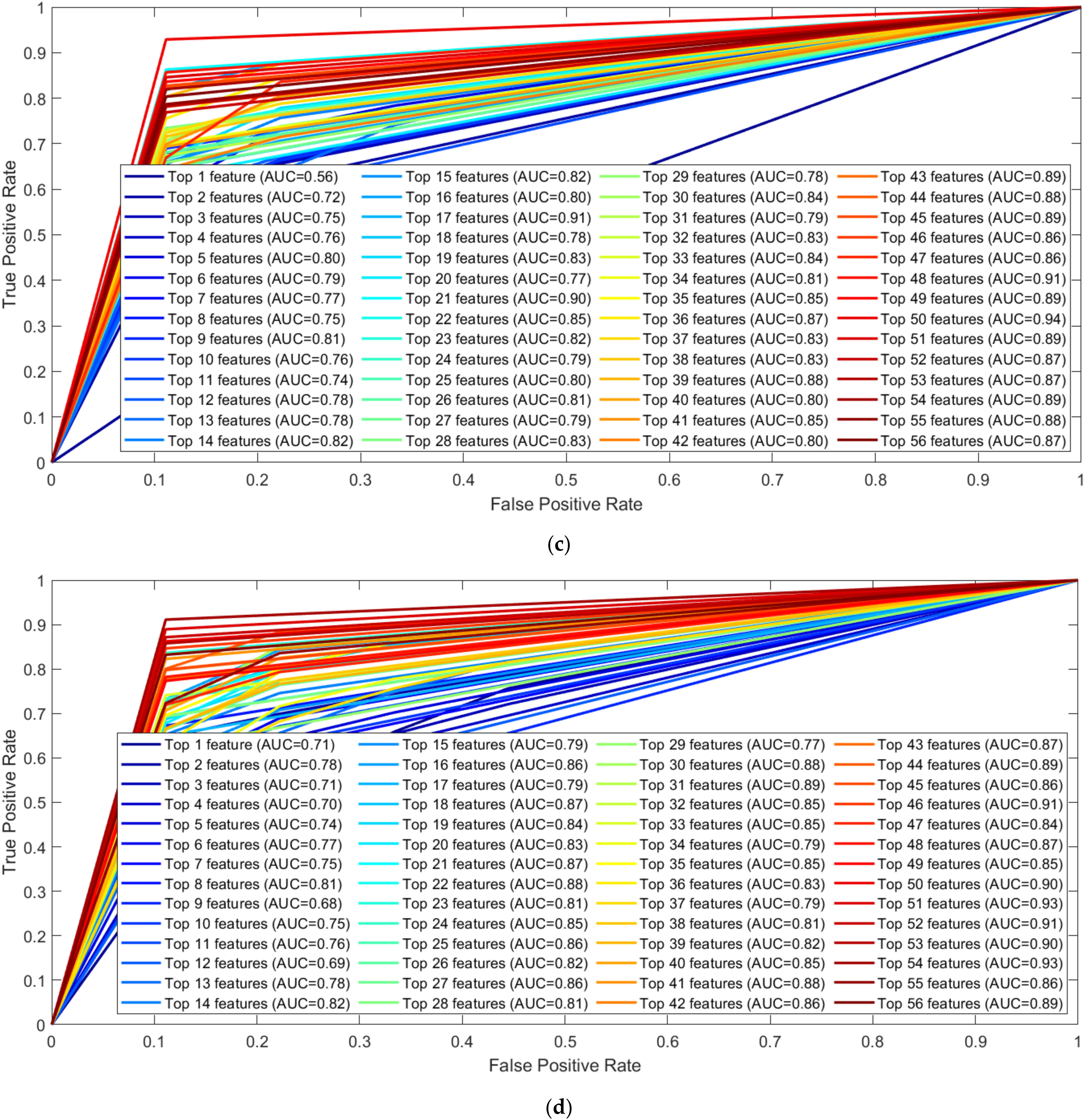 Sensors 22 03507 g009b