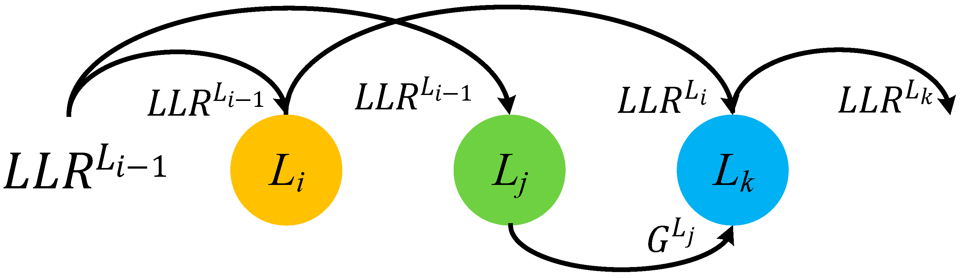Sensors 22 03508 g001