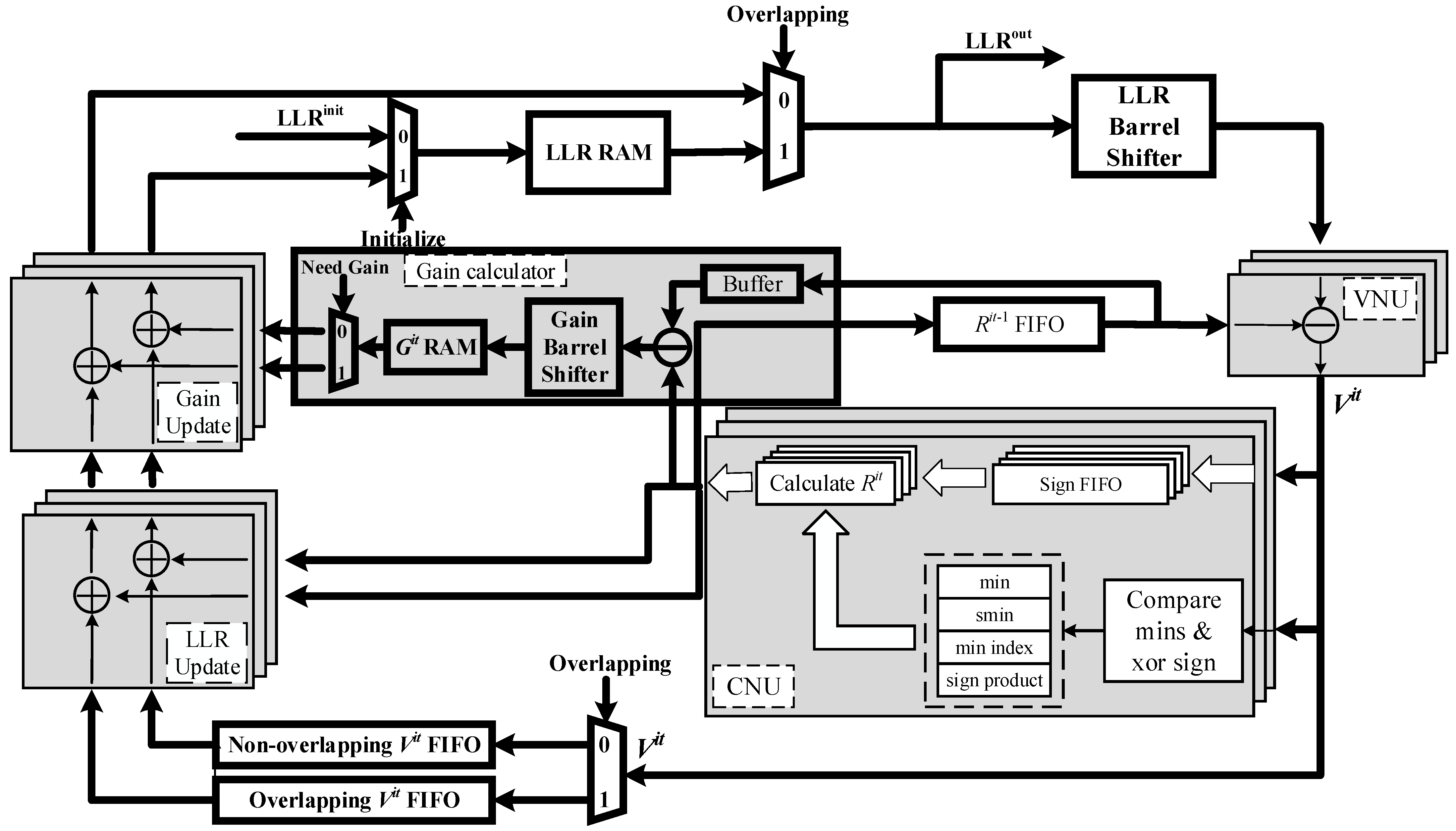 Sensors 22 03508 g002