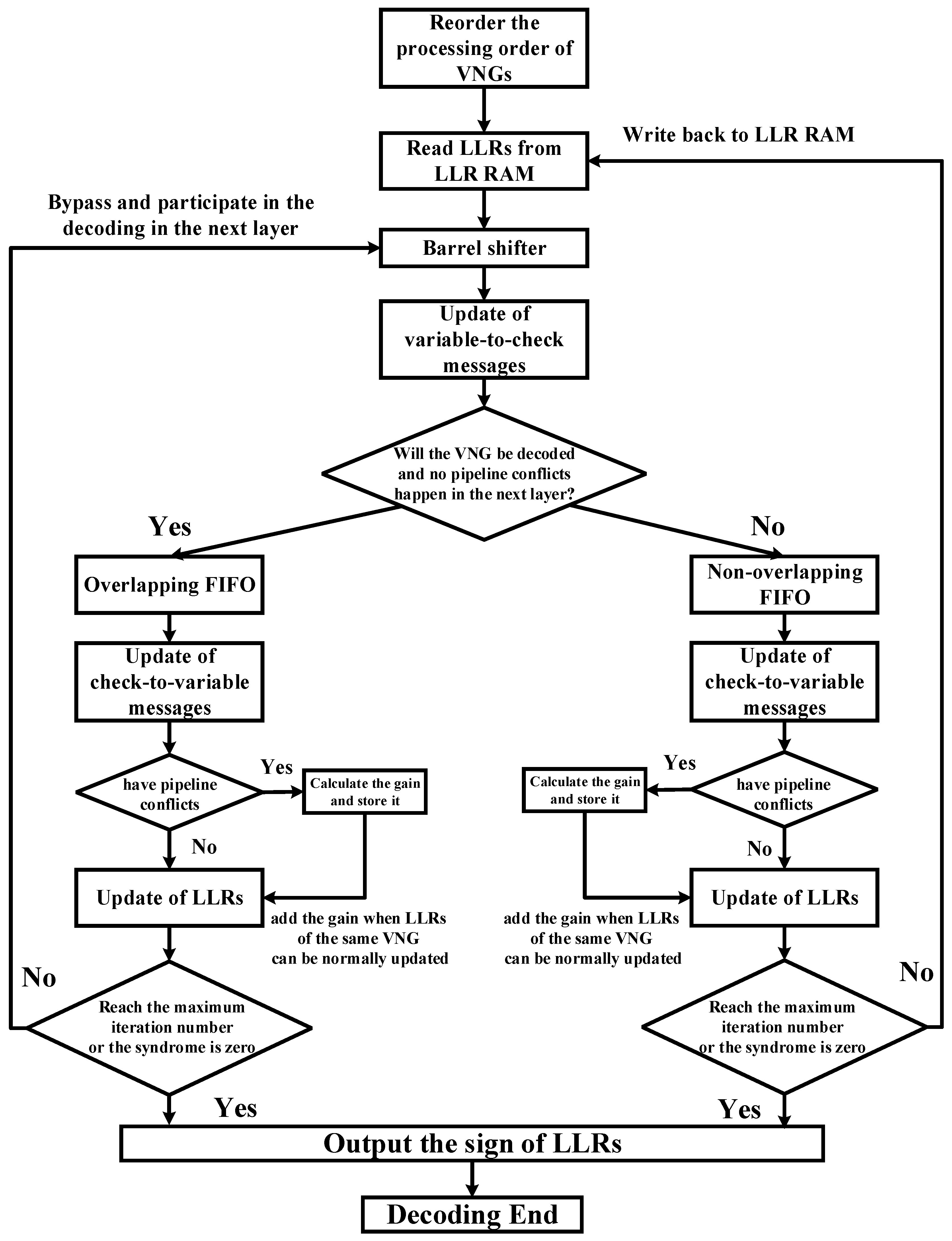 Sensors 22 03508 g003