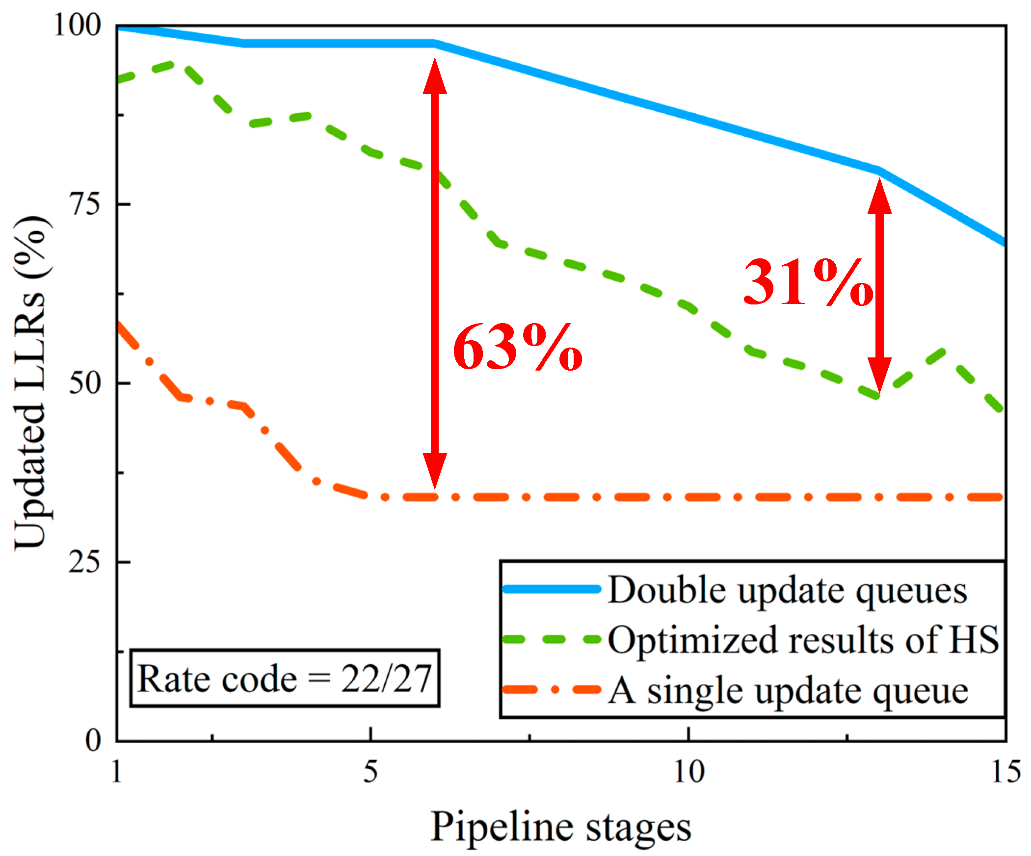 Sensors 22 03508 g005