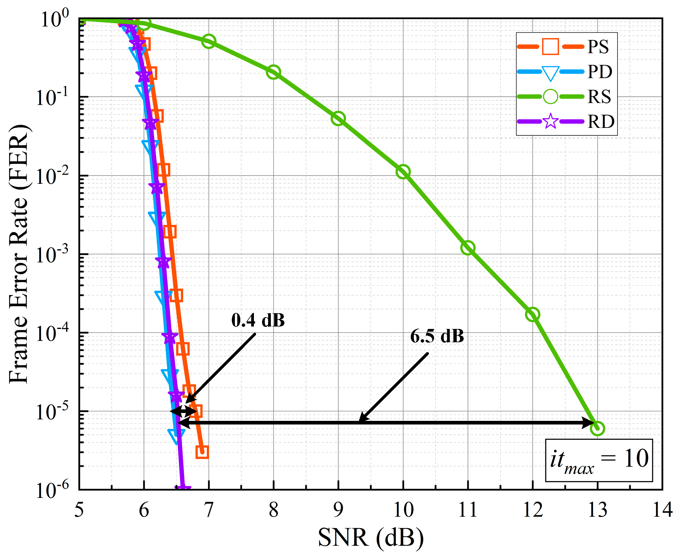 Sensors 22 03508 g006