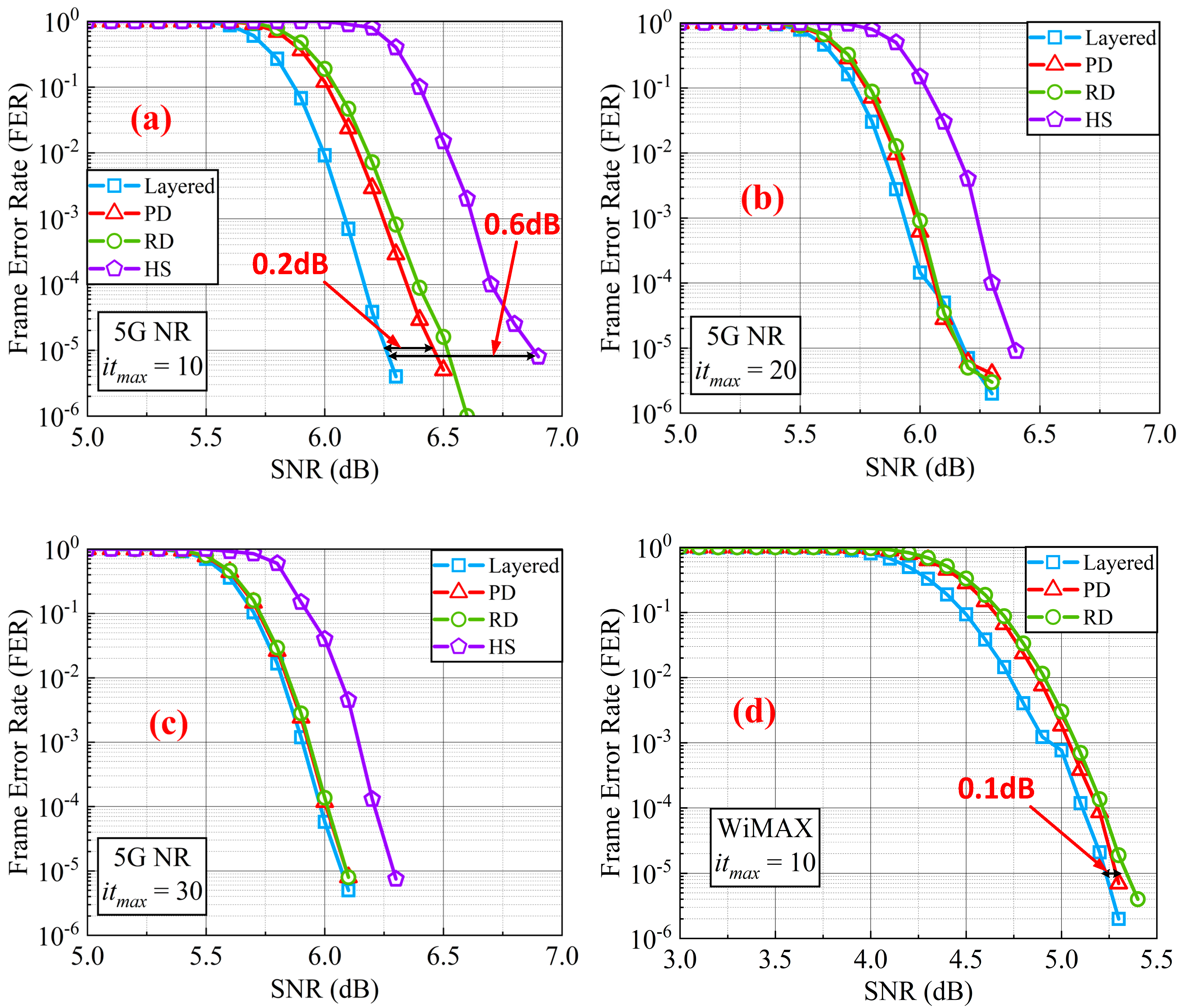 Sensors 22 03508 g007