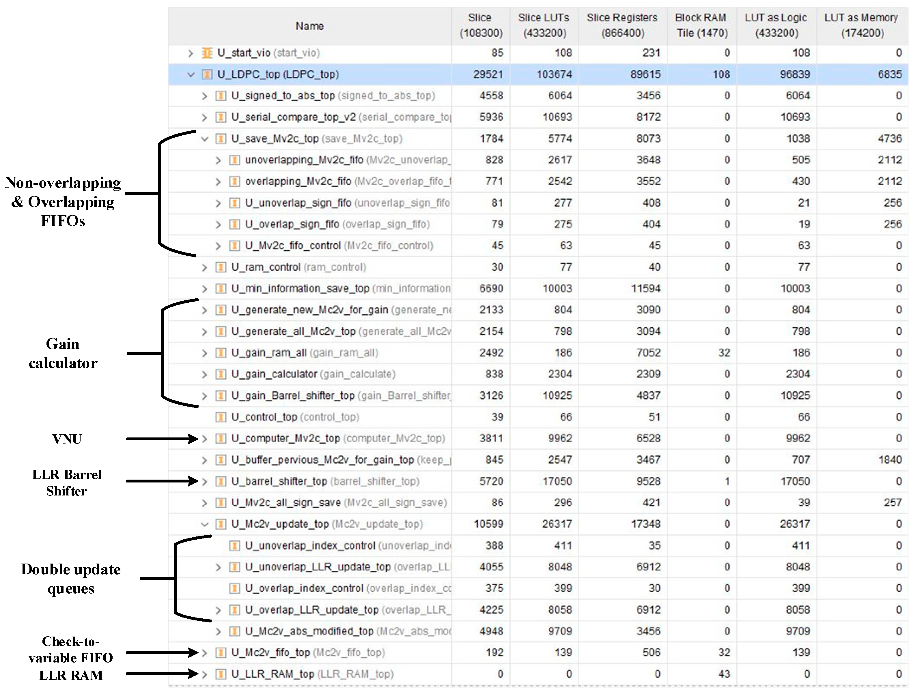 Sensors 22 03508 g009