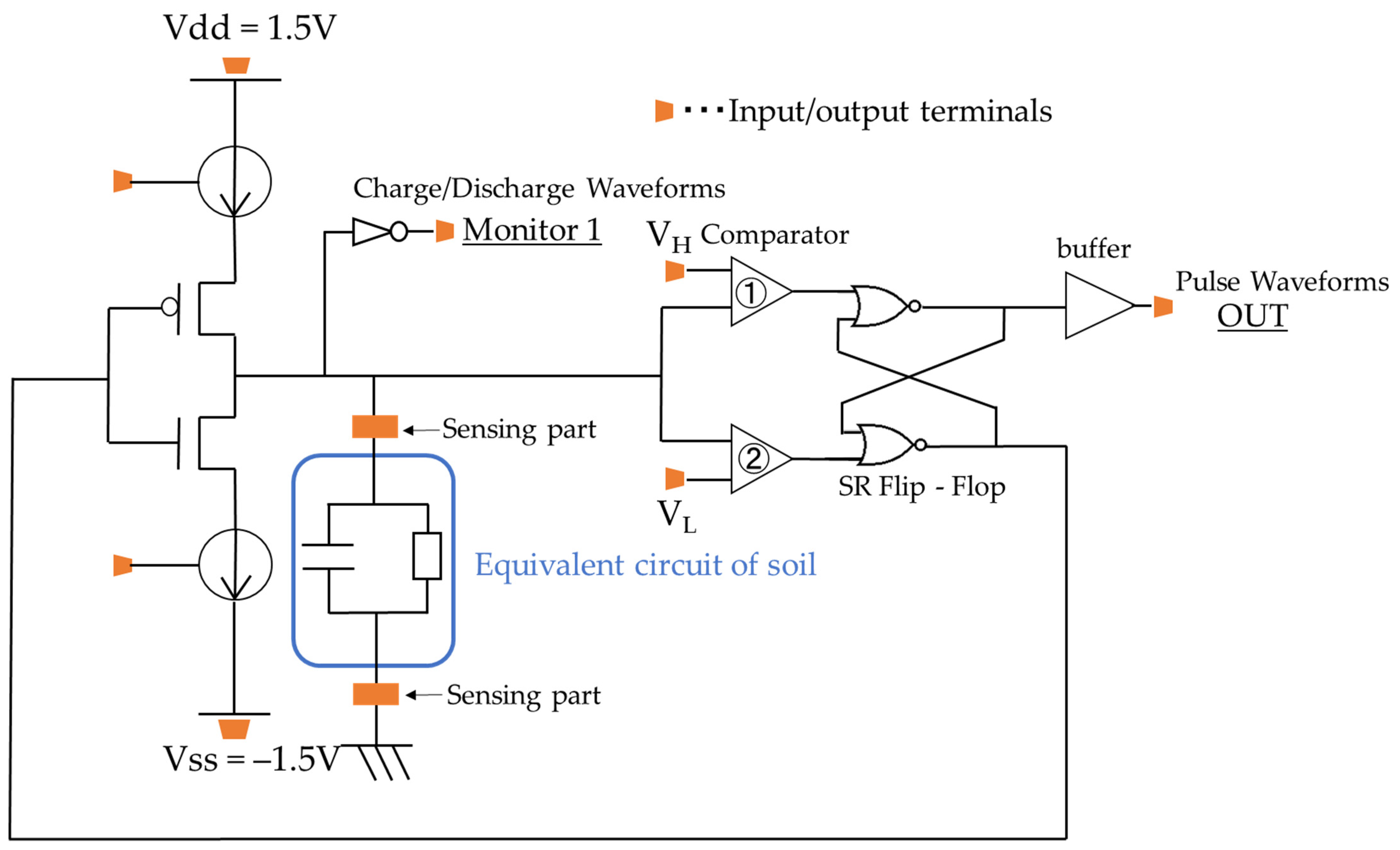 Sensors 22 03509 g005