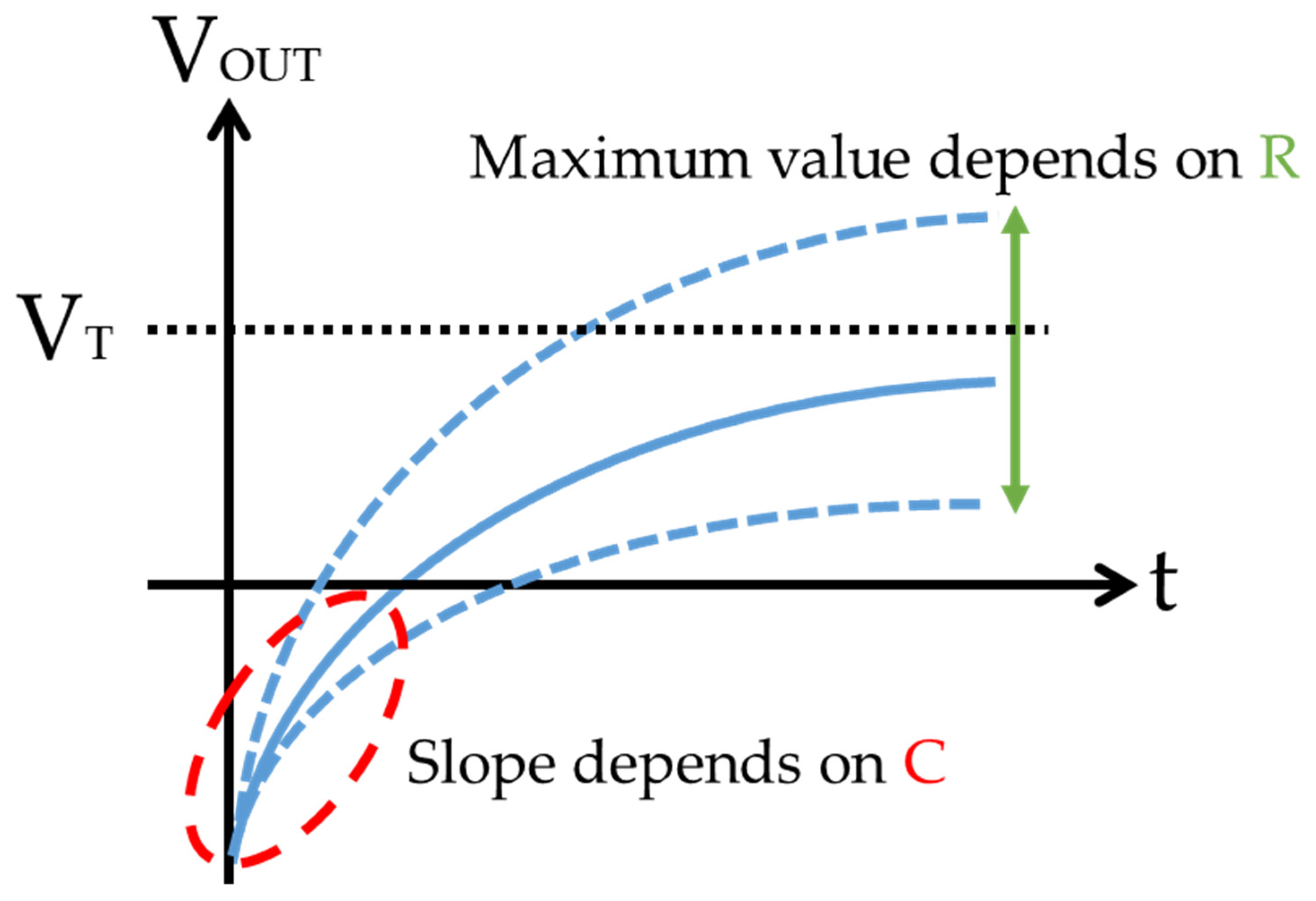 Sensors 22 03509 g007