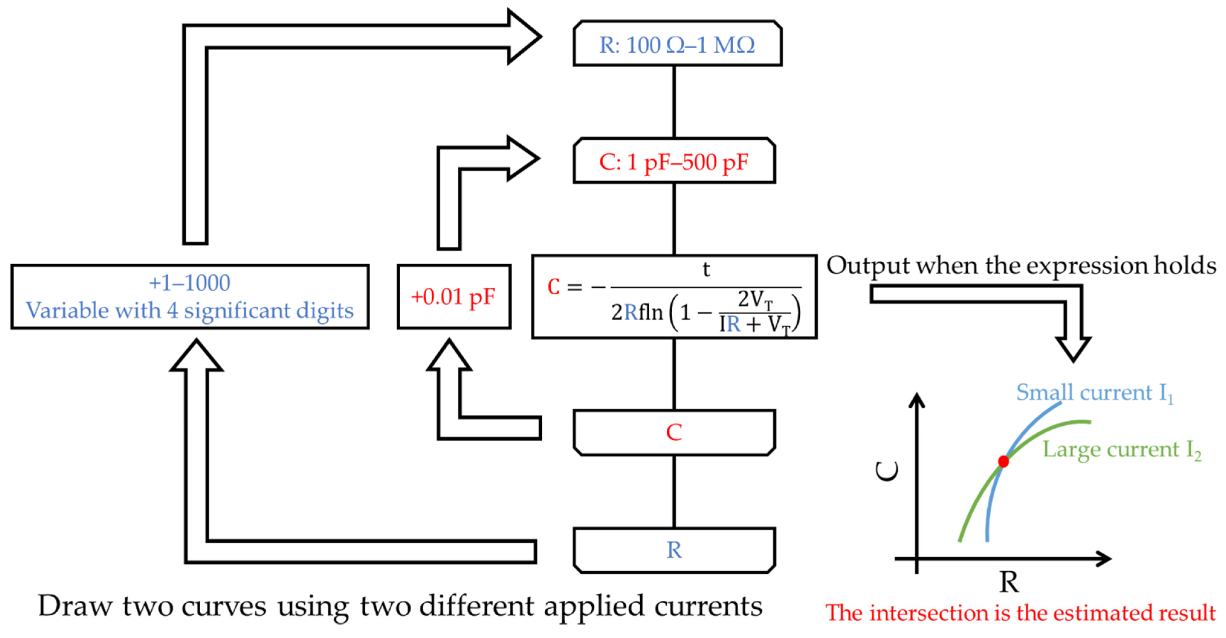 Sensors 22 03509 g011