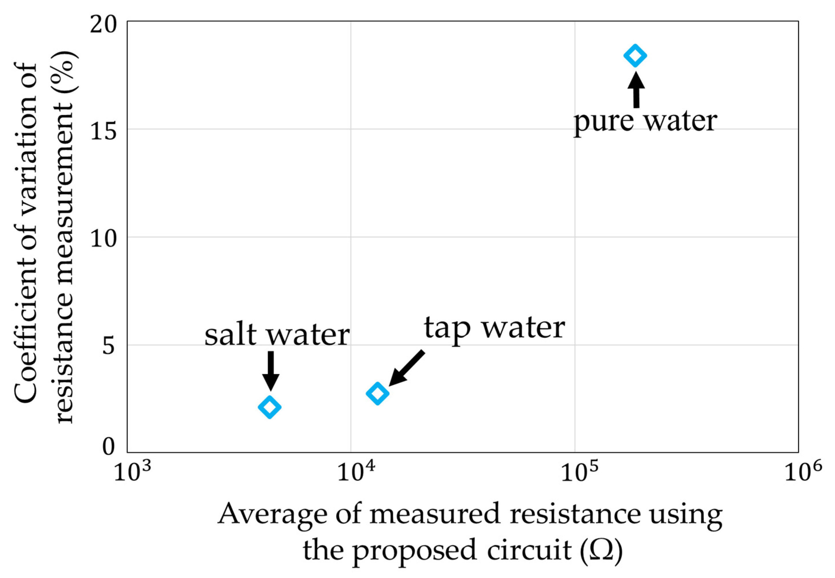 Sensors 22 03509 g023