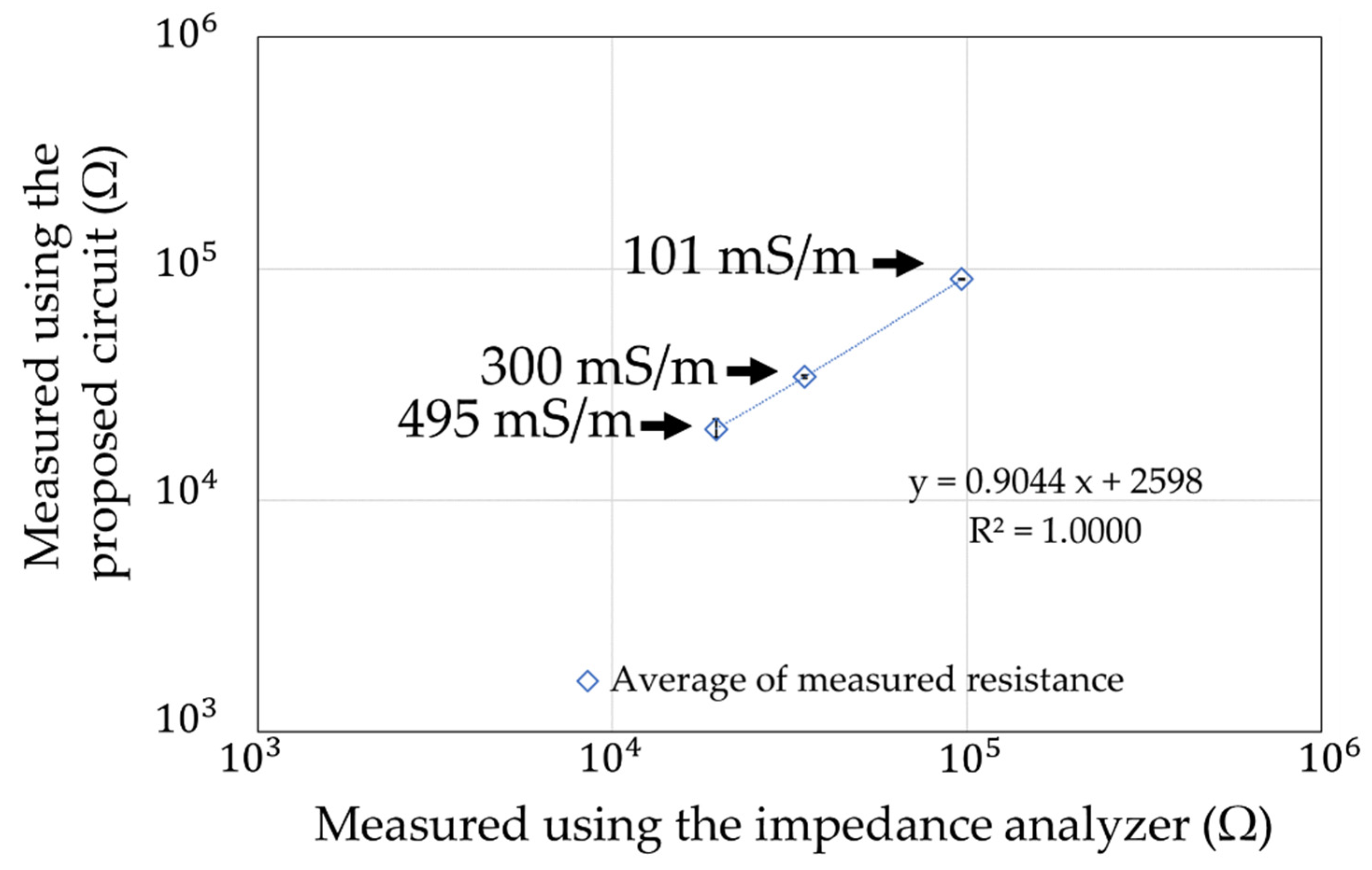 Sensors 22 03509 g025