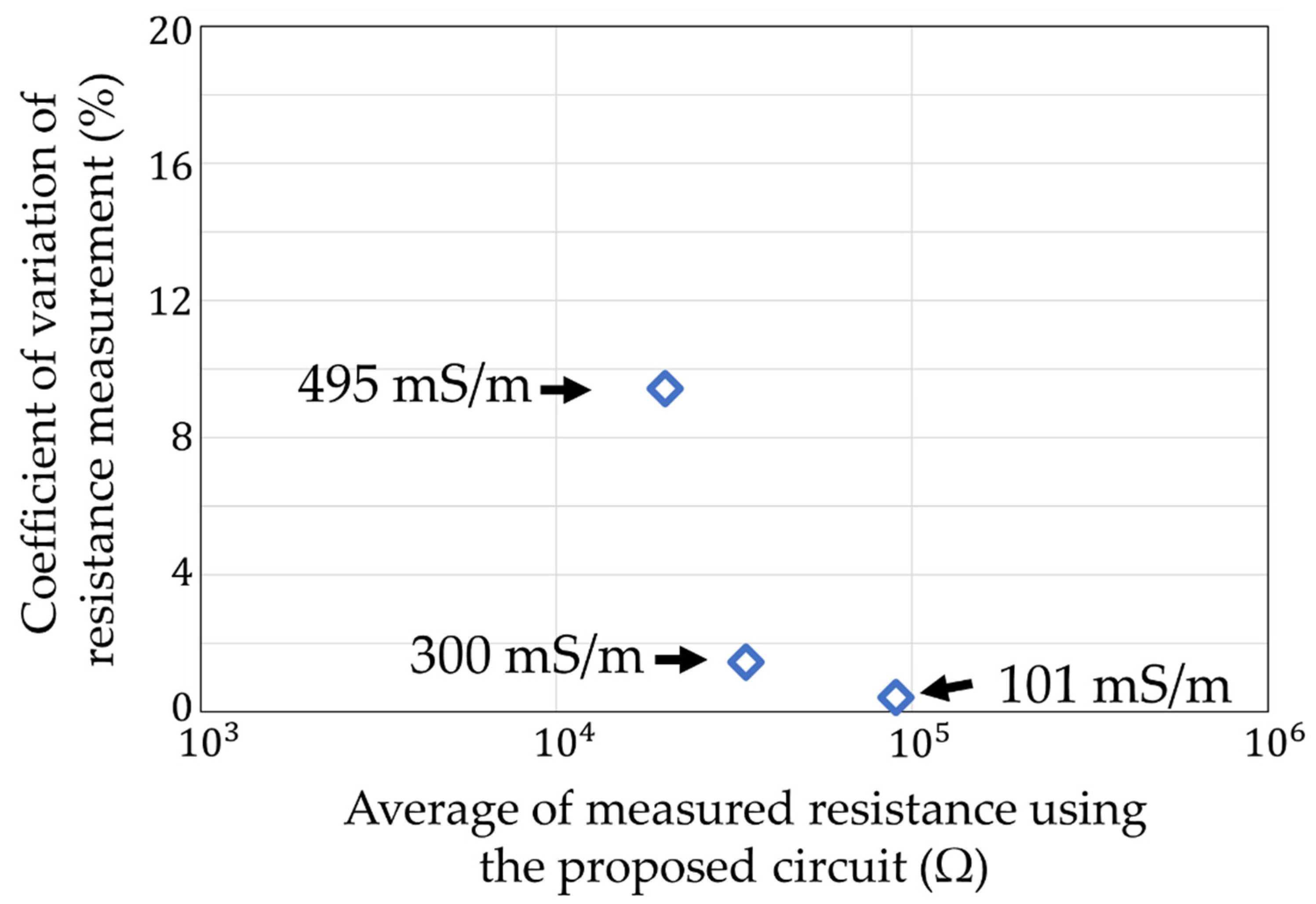 Sensors 22 03509 g027