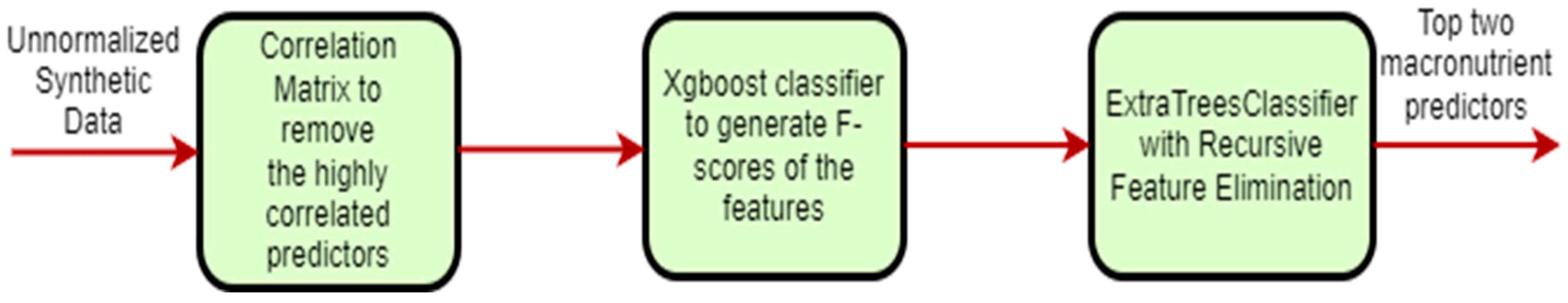 Sensors 22 03510 g002