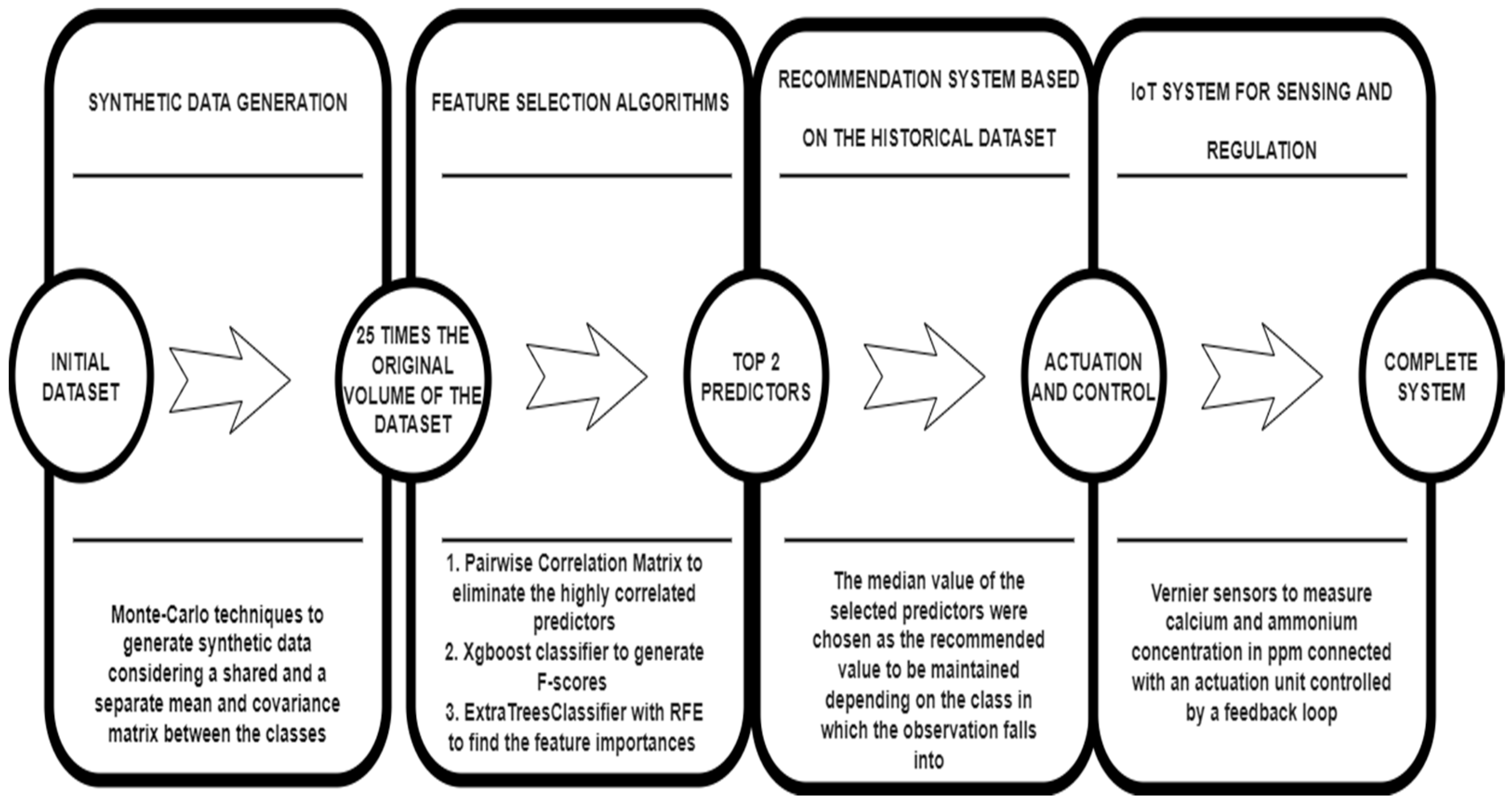 Sensors 22 03510 g003